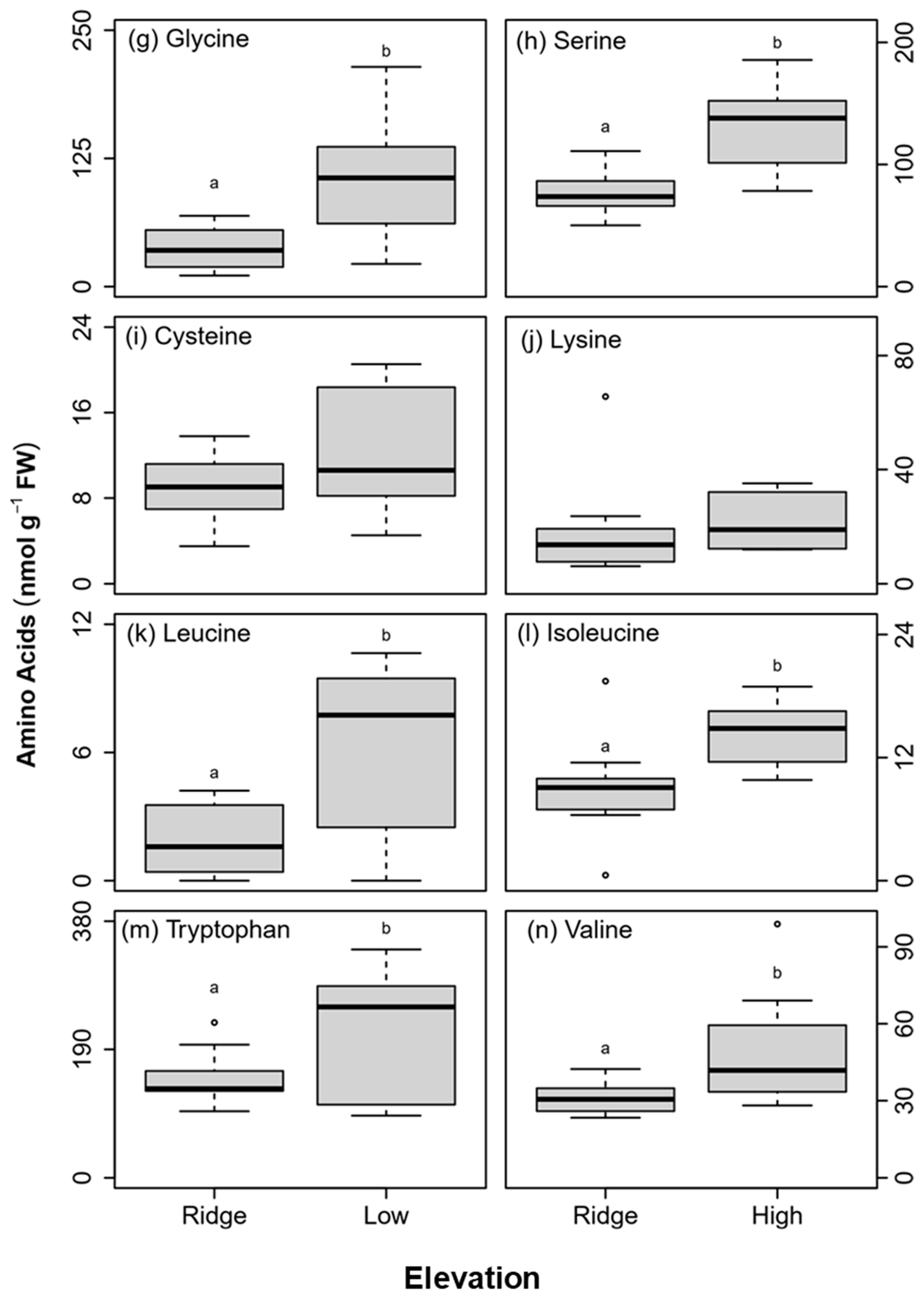 Forests 12 00400 g010b Forests 12 00400 g010b