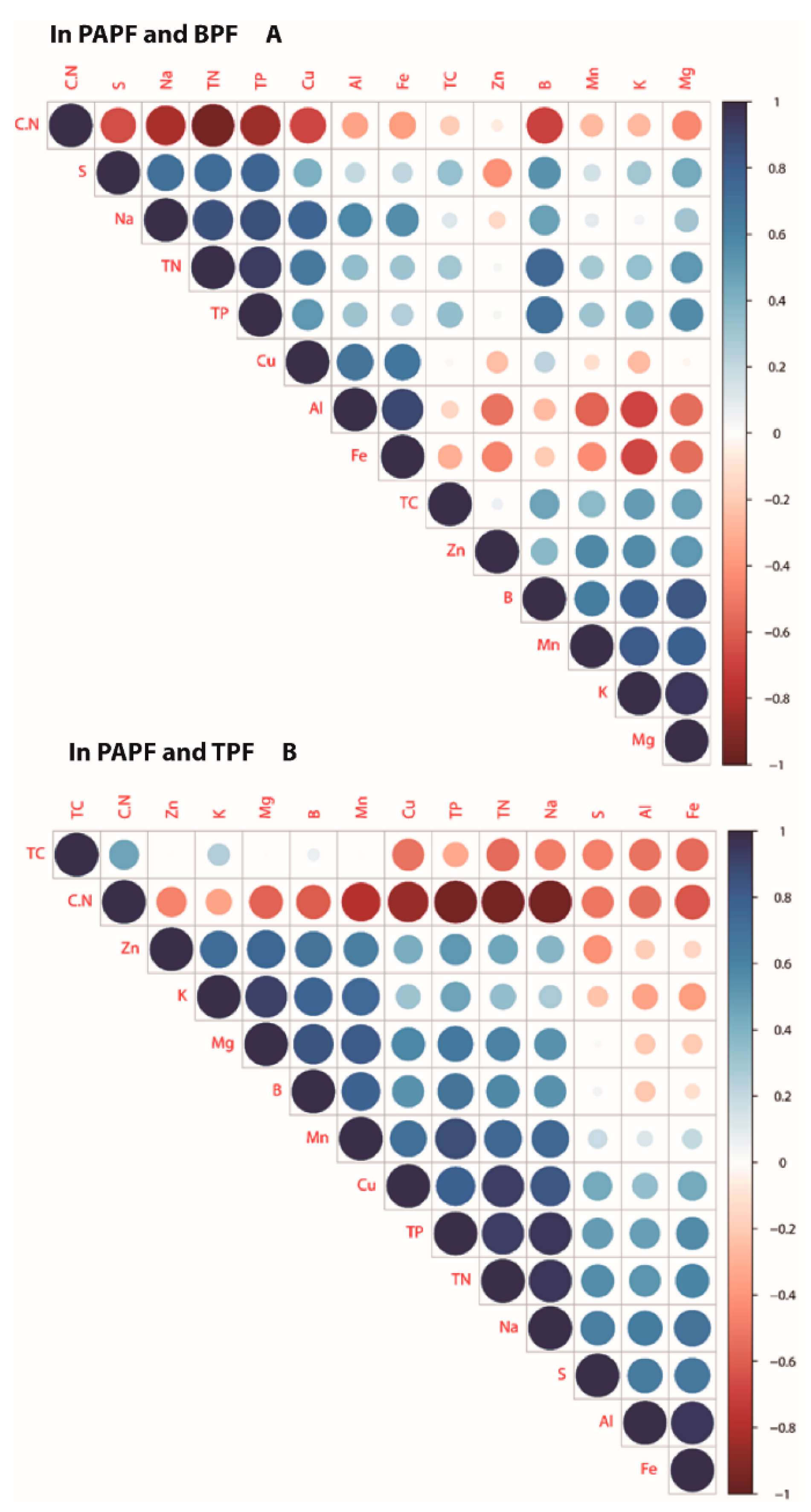 Forests Free Full Text Nutrient Dynamics Assessment Of Coarse Wood Debris Subjected To Successional Decay Levels Of Three Forests Types In Northeast China Html