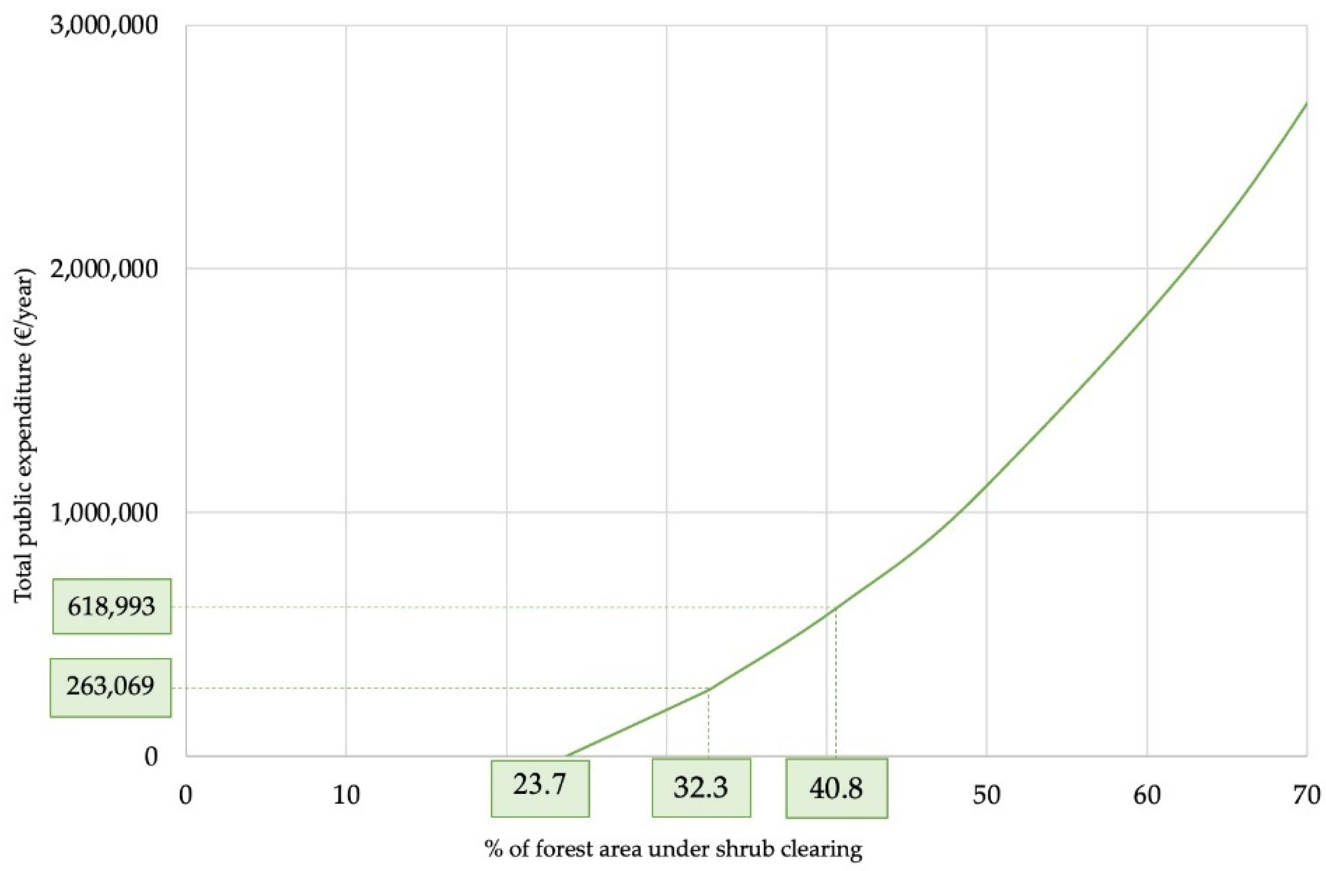 Forests 12 00403 g002 Forests 12 00403 g002