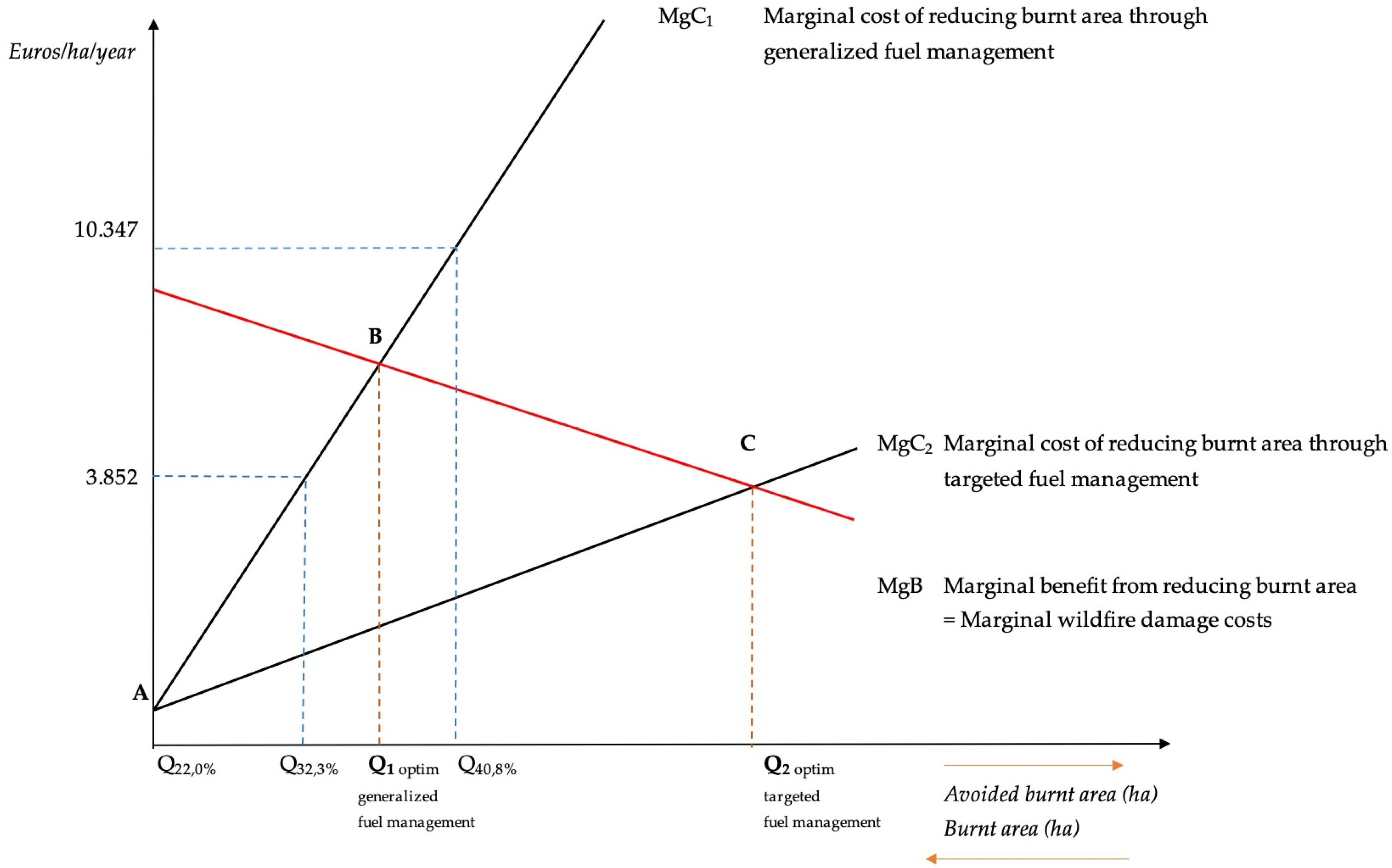Forests 12 00403 g003 Forests 12 00403 g003