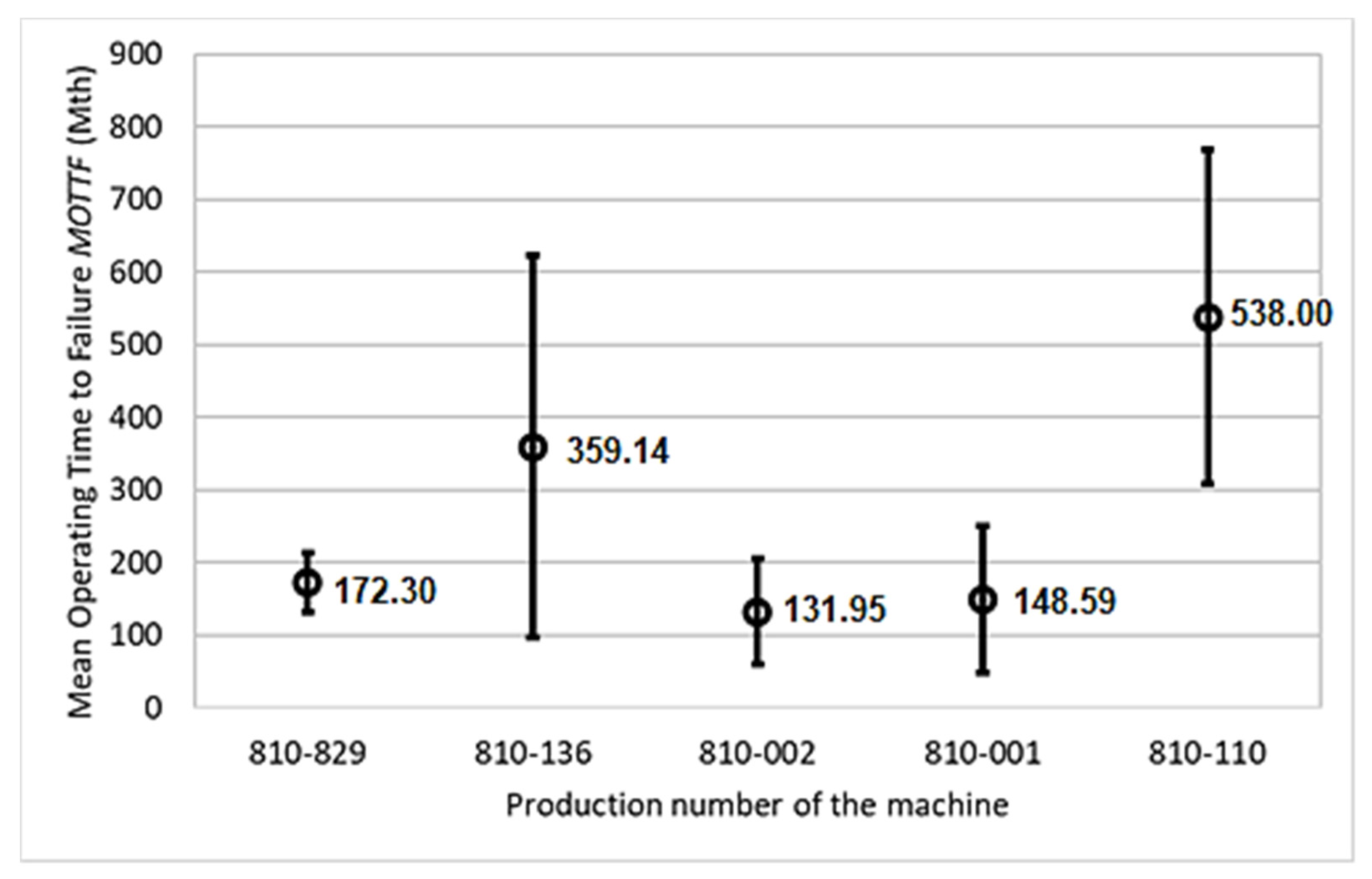 Forests 12 00404 g001