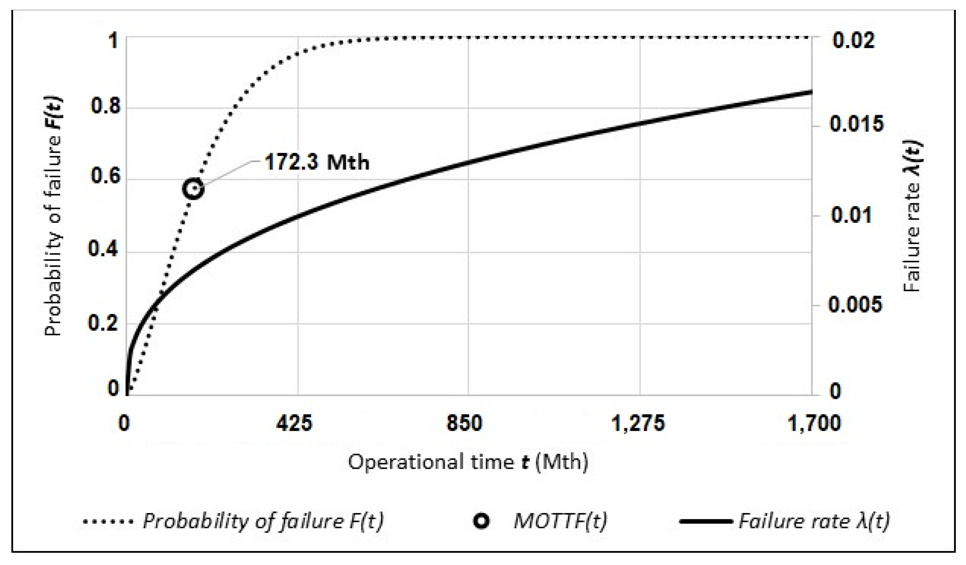 Forests 12 00404 g002