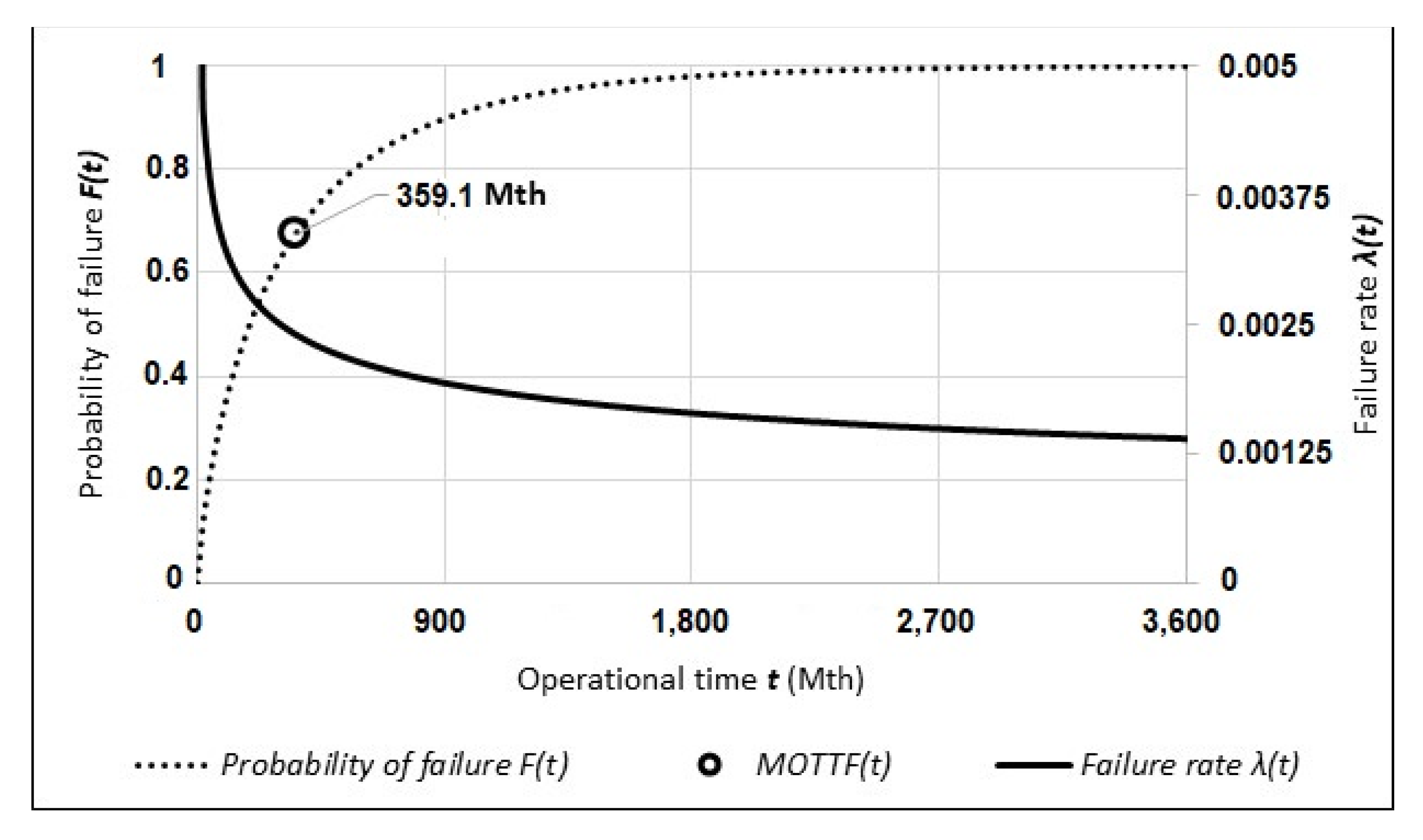 Forests 12 00404 g003