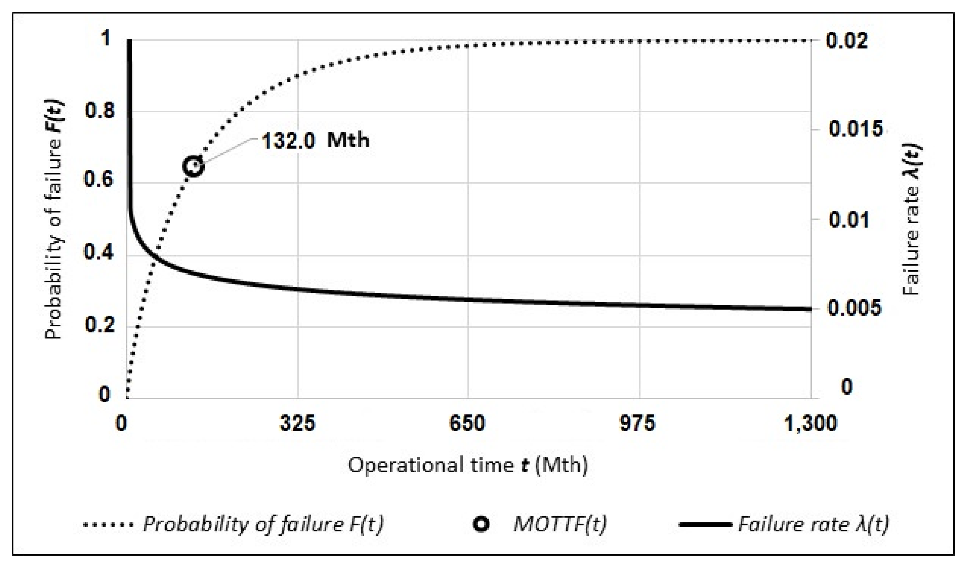 Forests 12 00404 g004