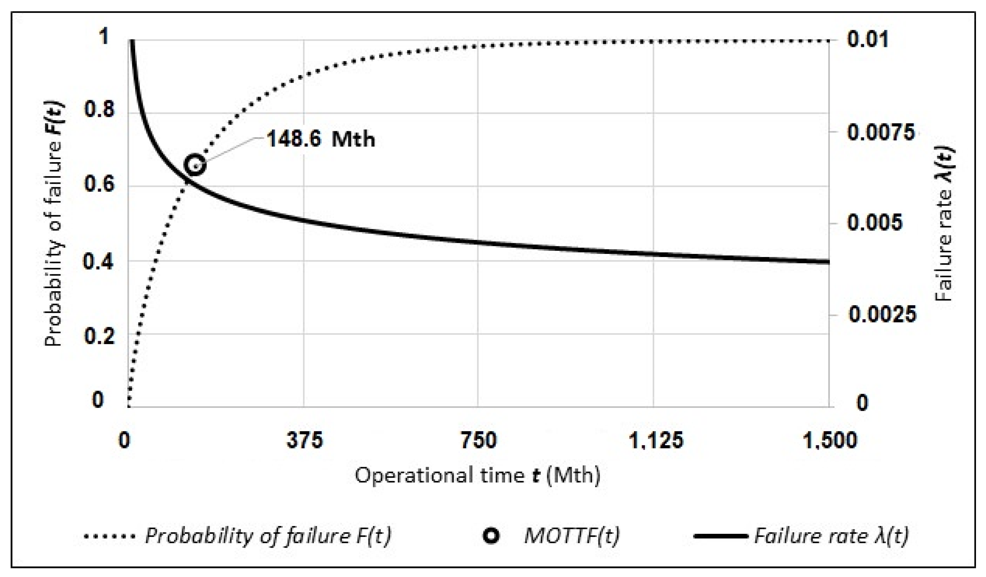 Forests 12 00404 g005
