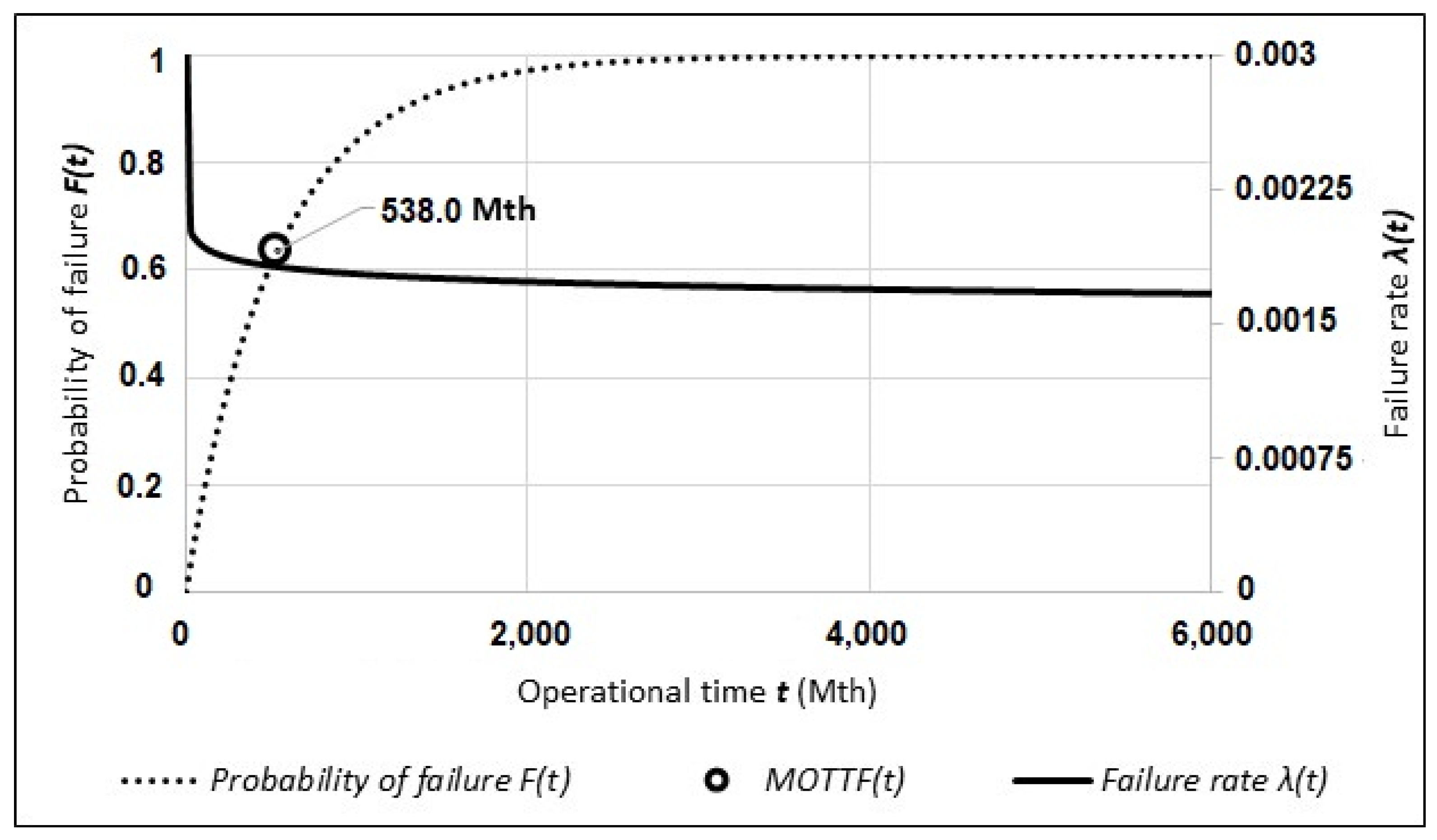 Forests 12 00404 g006