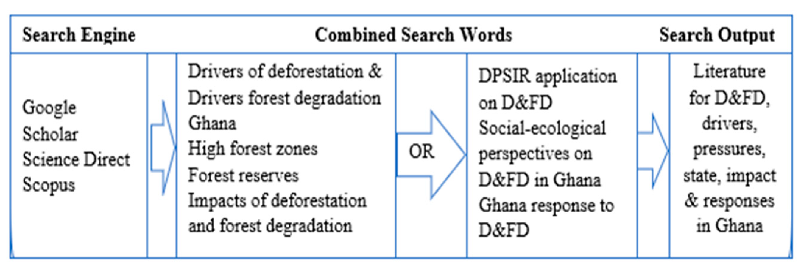 Forests 12 00409 g002