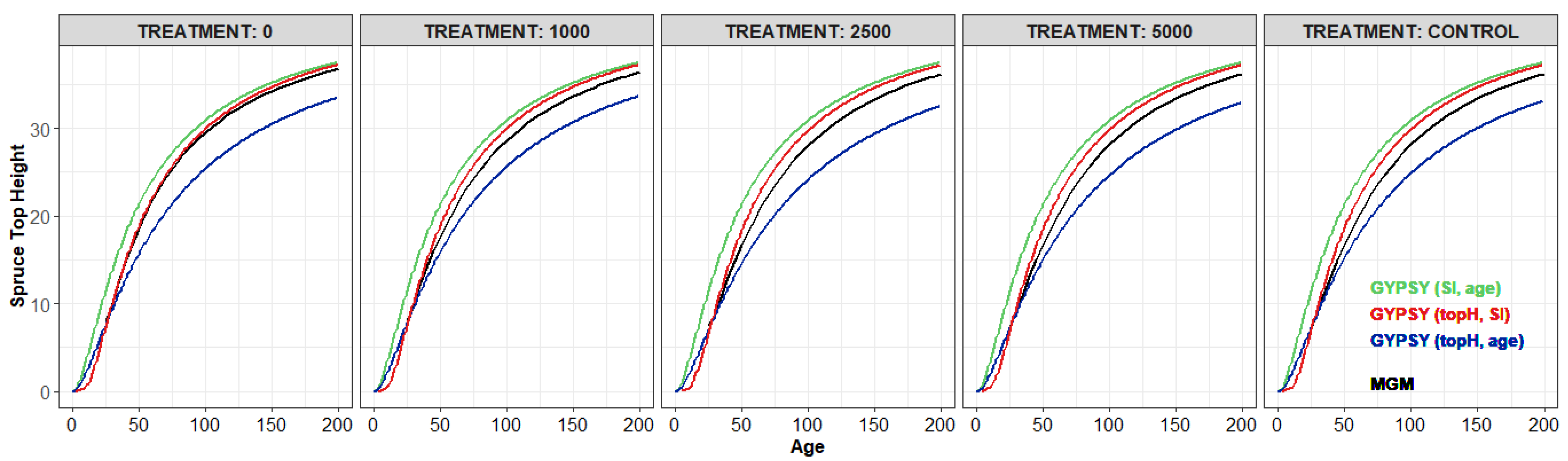 Forests 12 00412 g002