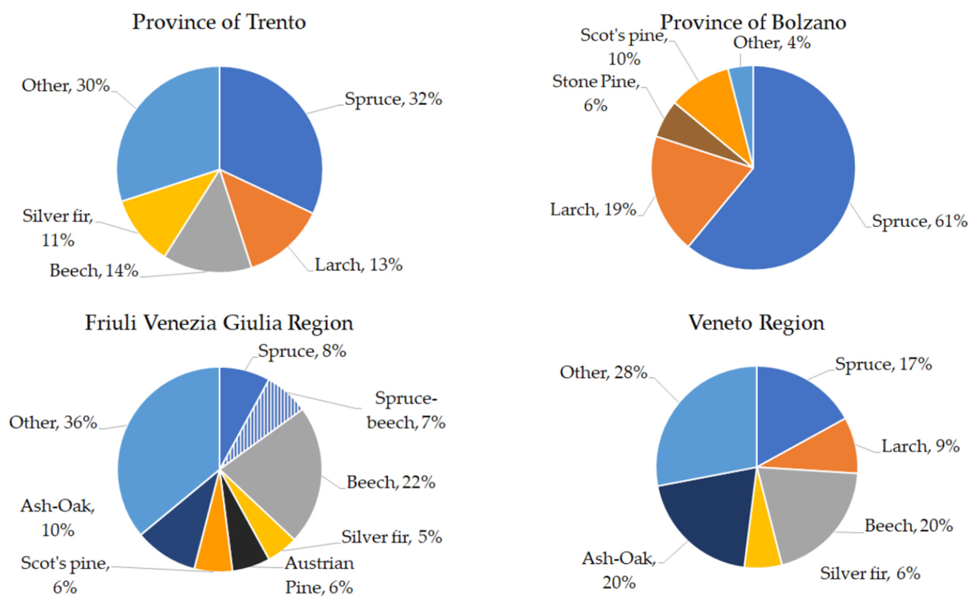 Forests 12 00414 g003