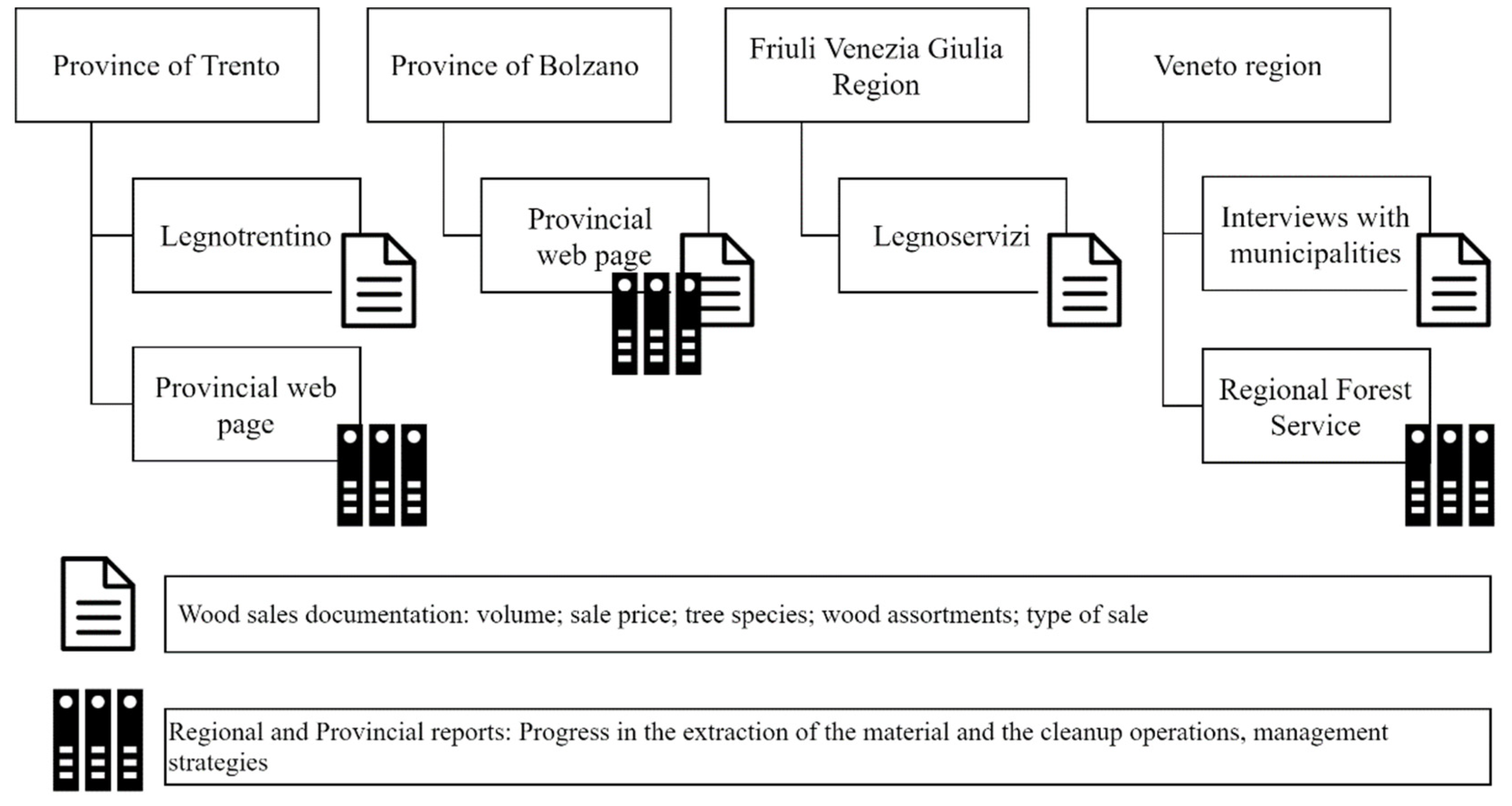 Forests 12 00414 g004