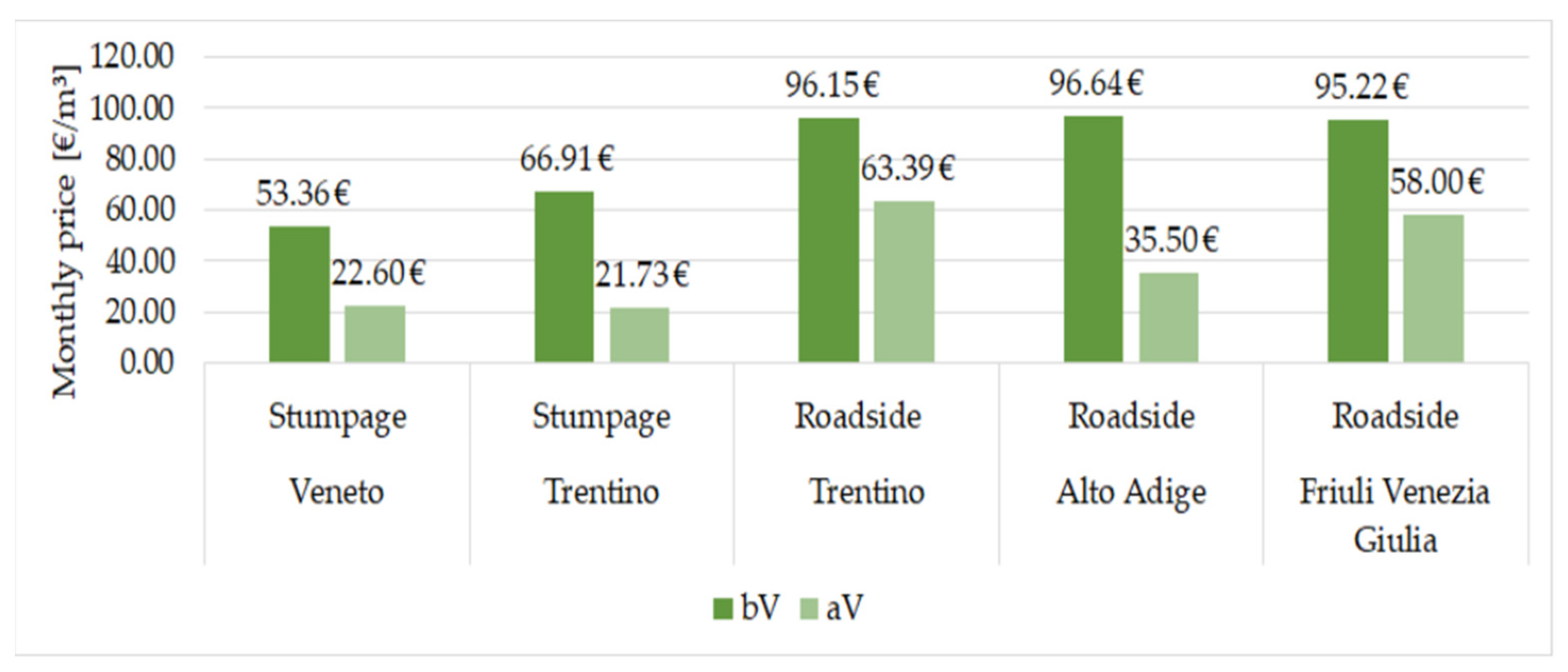 Forests 12 00414 g009
