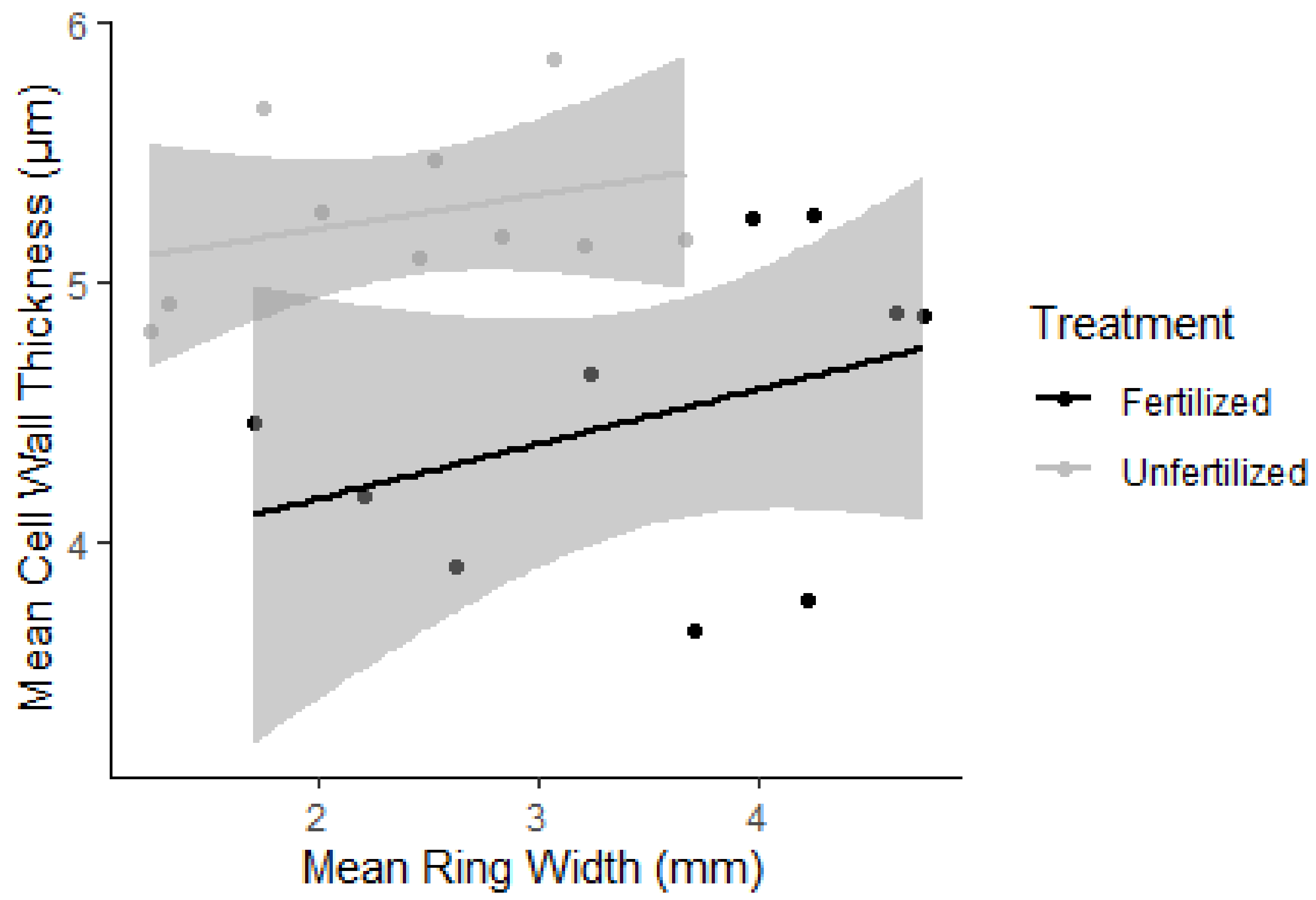 Forests 12 00415 g001 Forests 12 00415 g001