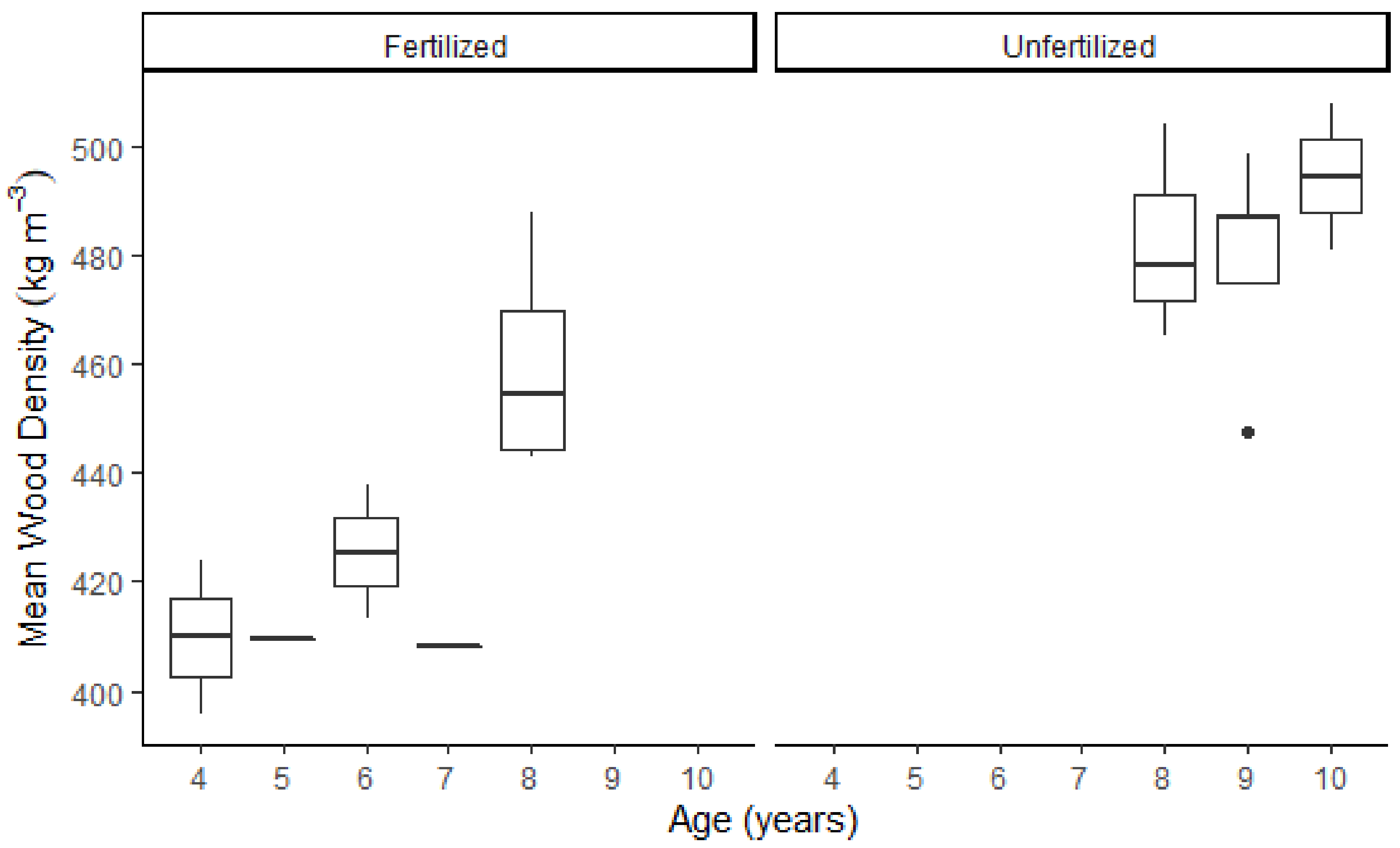 Forests 12 00415 g002 Forests 12 00415 g002