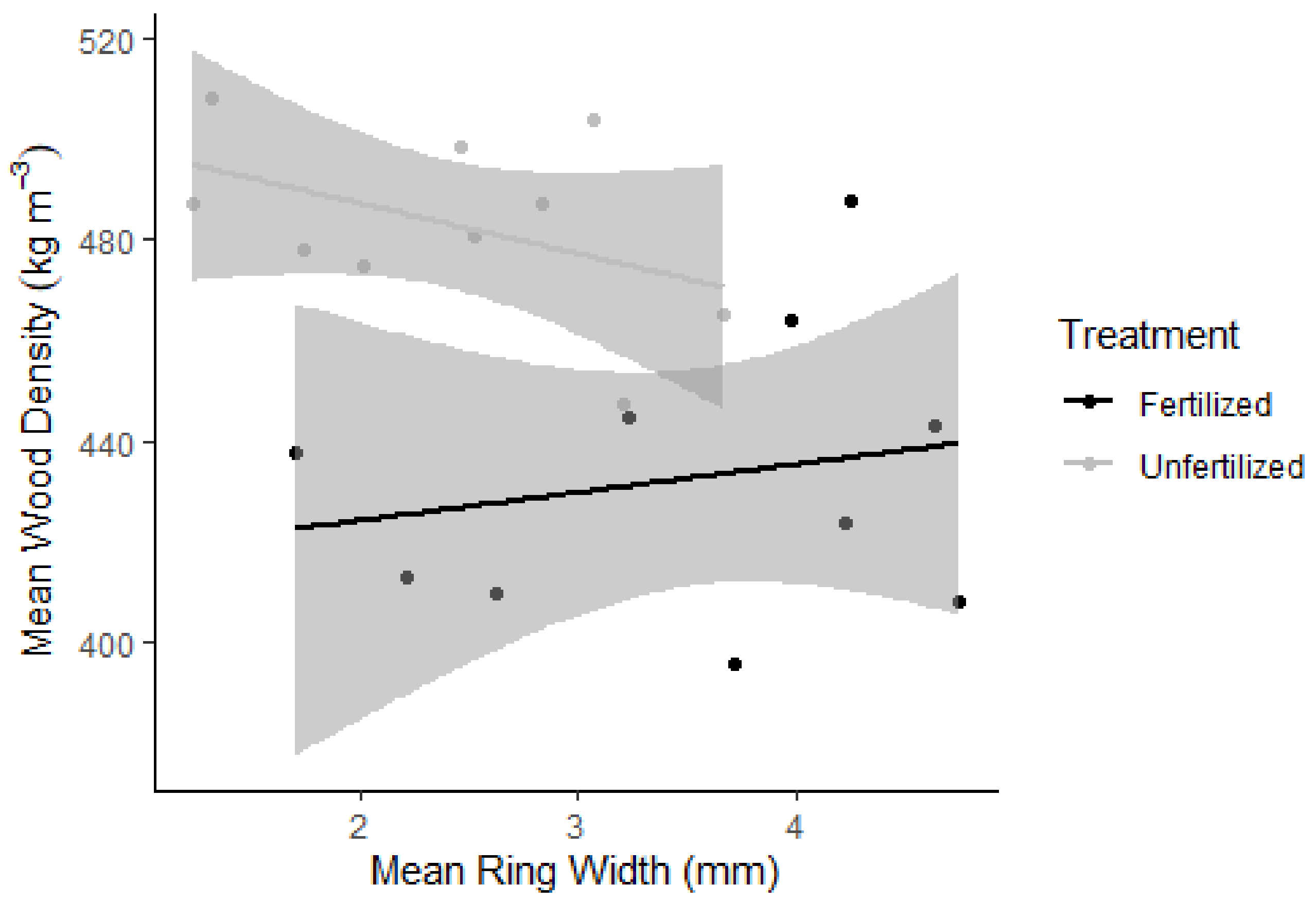 Forests 12 00415 g003 Forests 12 00415 g003