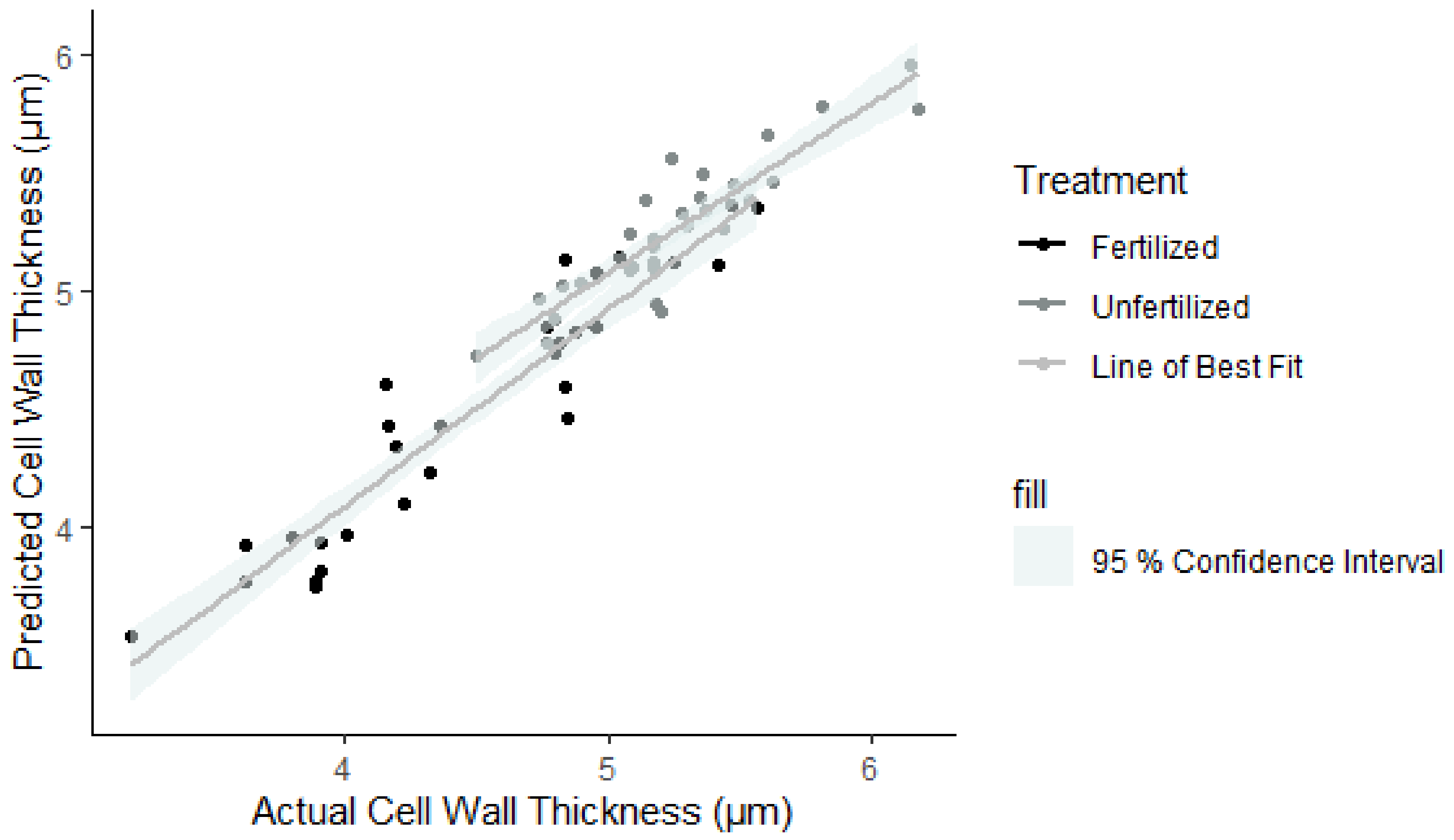 Forests 12 00415 g004 Forests 12 00415 g004