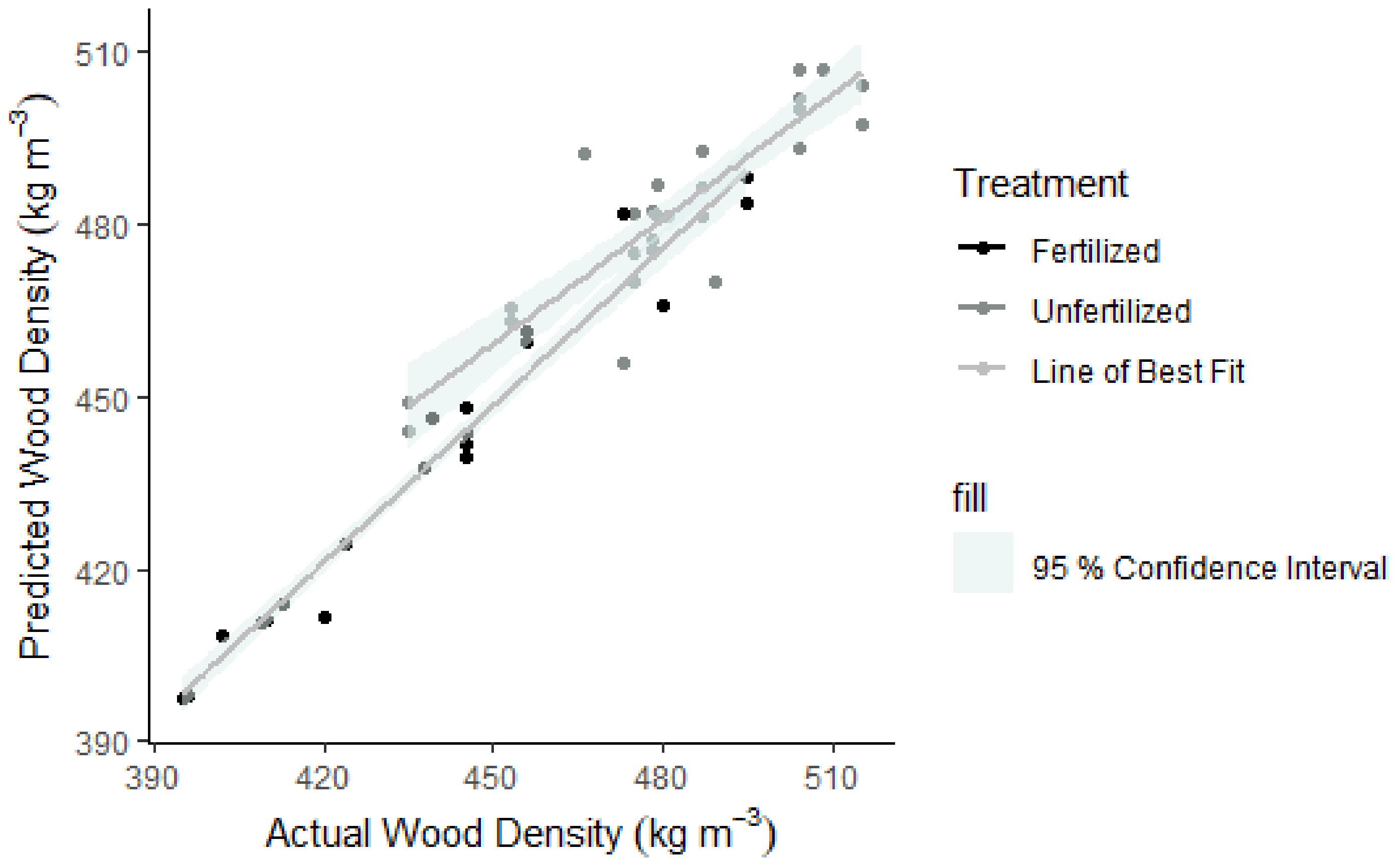 Forests 12 00415 g005 Forests 12 00415 g005