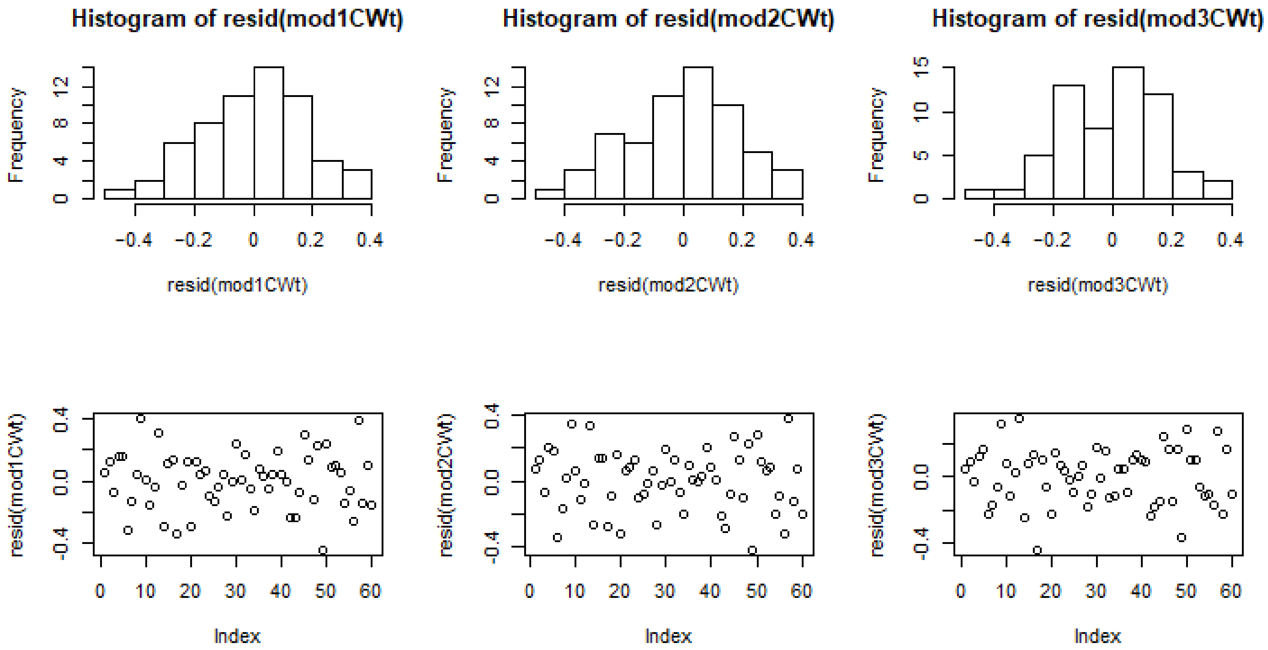 Forests 12 00415 g0a1 Forests 12 00415 g0a1