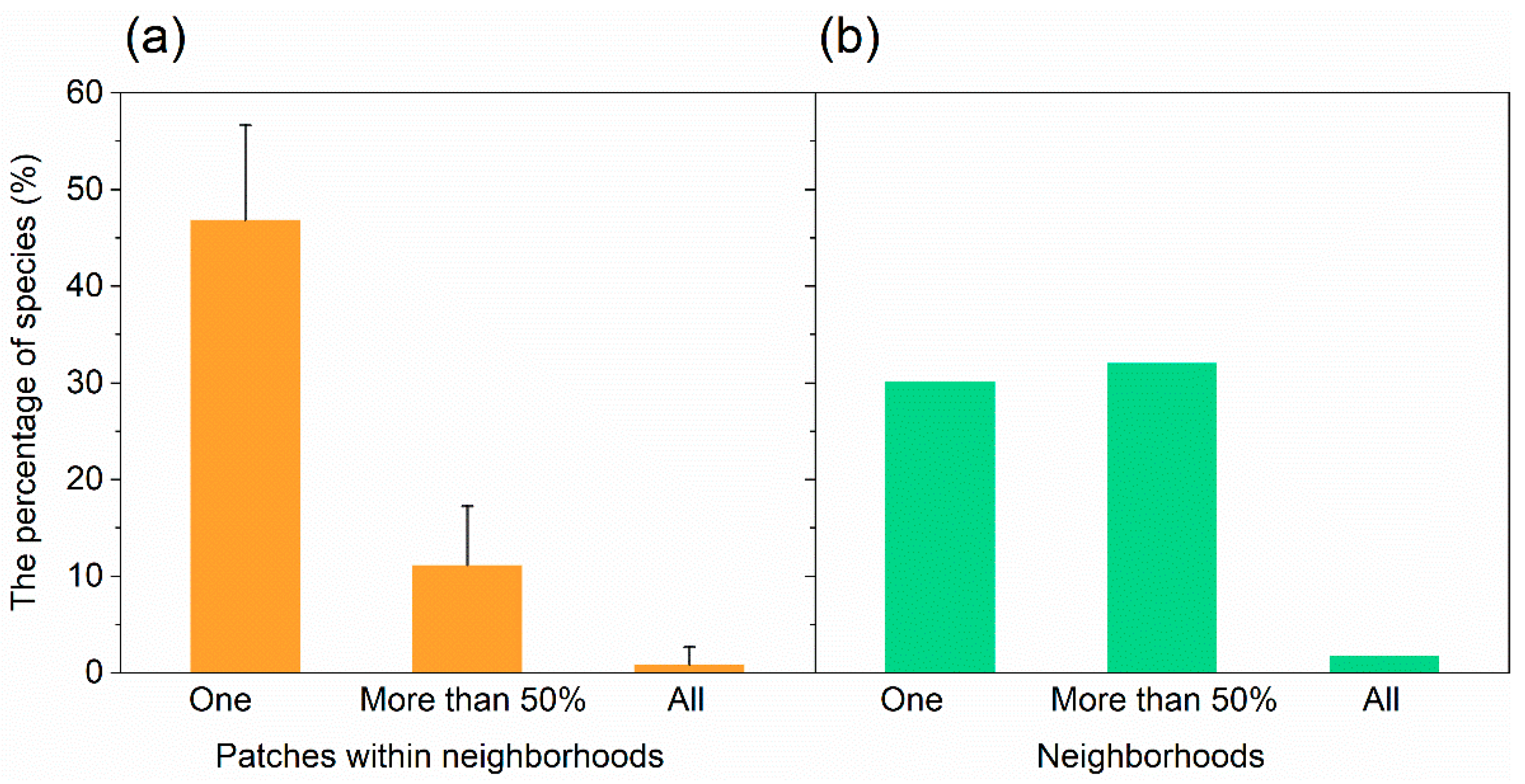 Forests 12 00416 g002