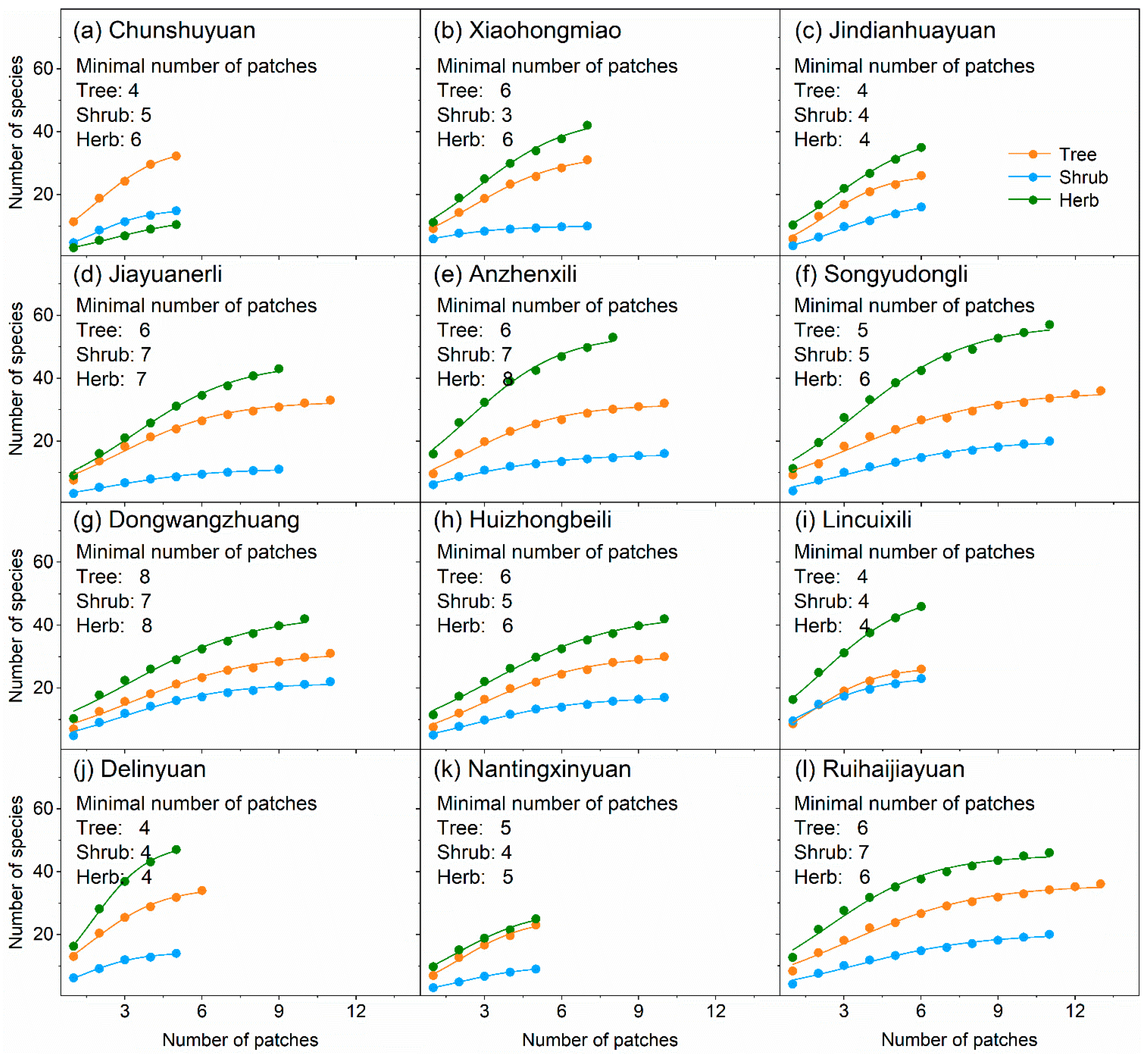 Forests 12 00416 g004