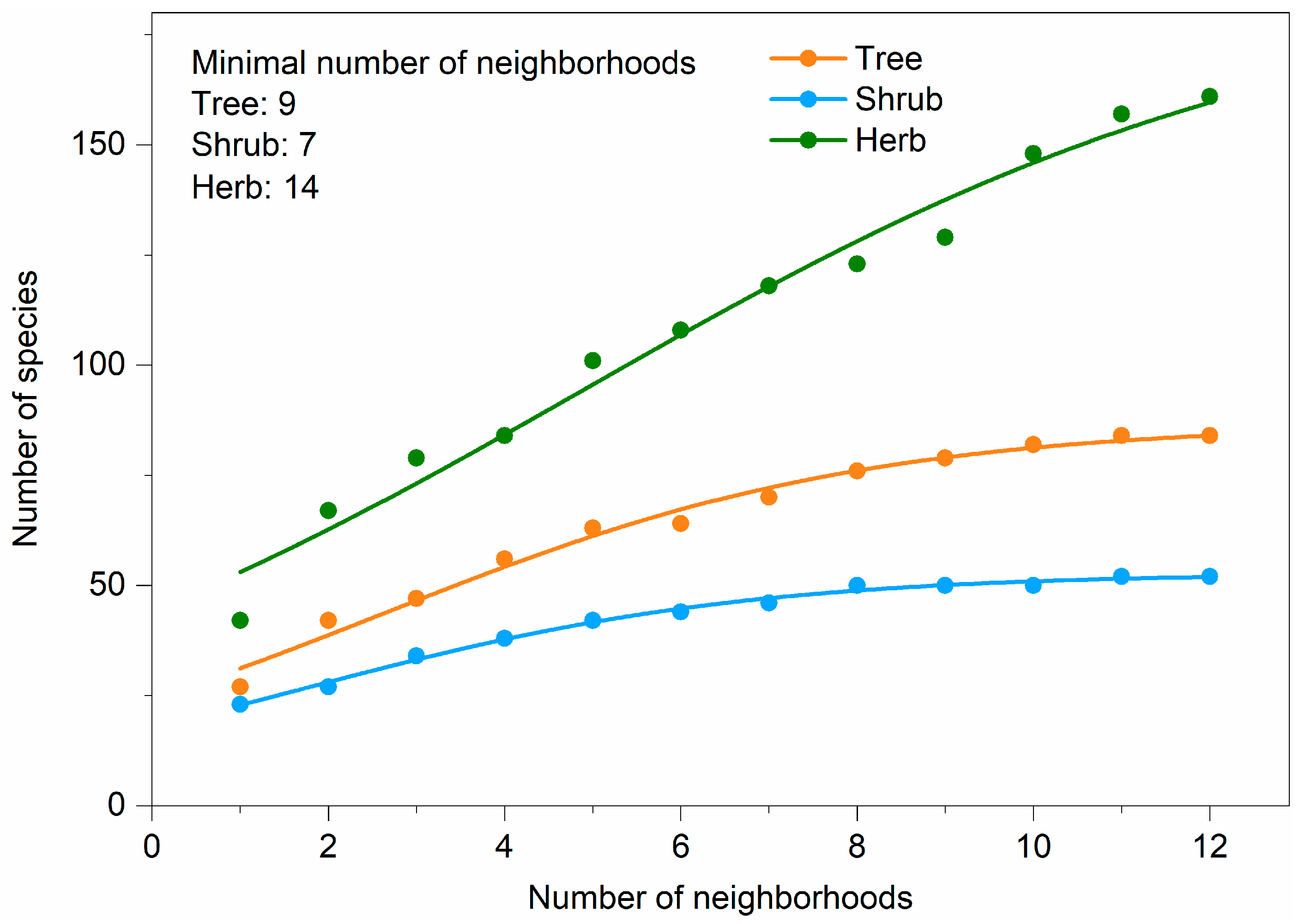 Forests 12 00416 g005