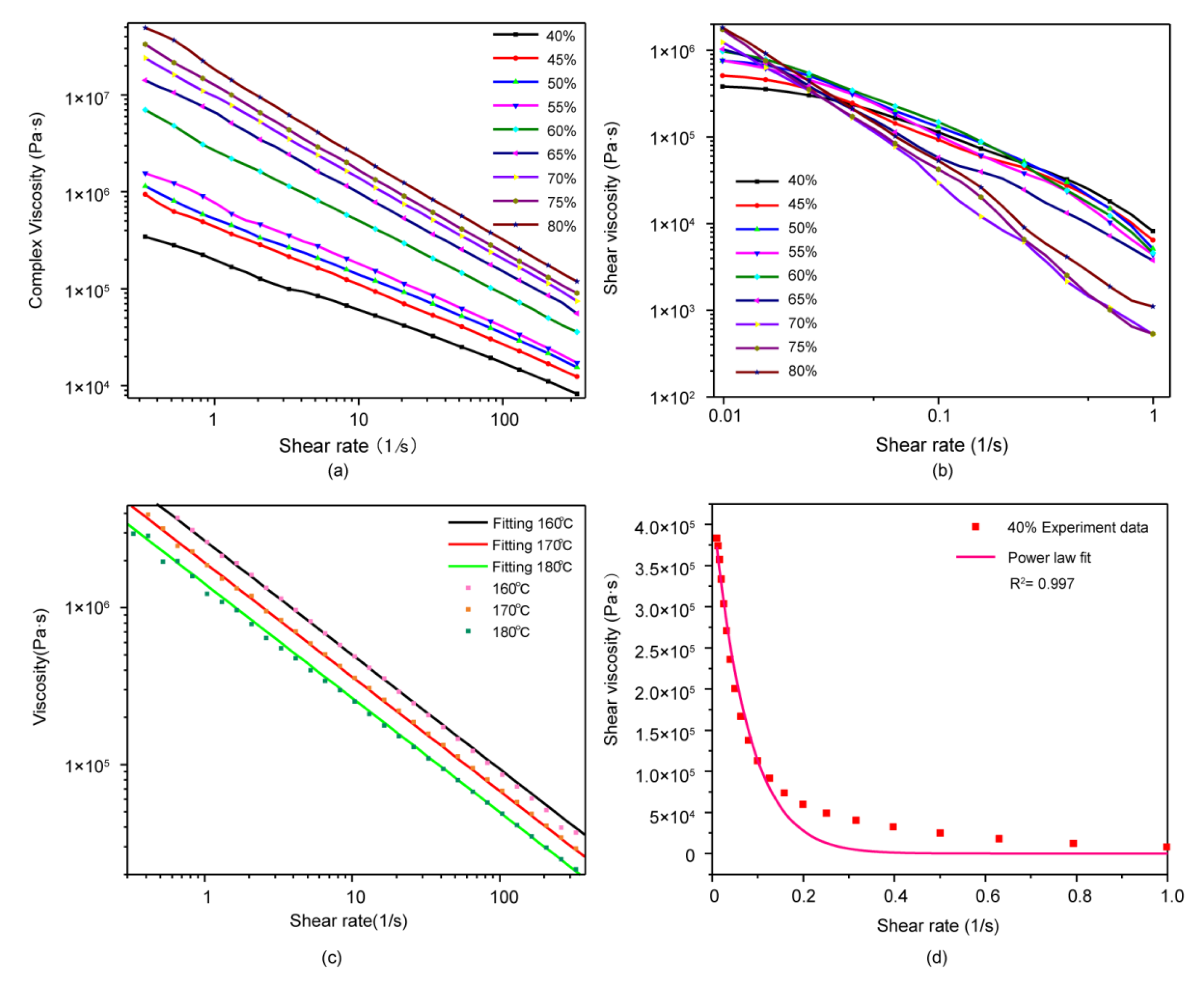Forests 12 00417 g002