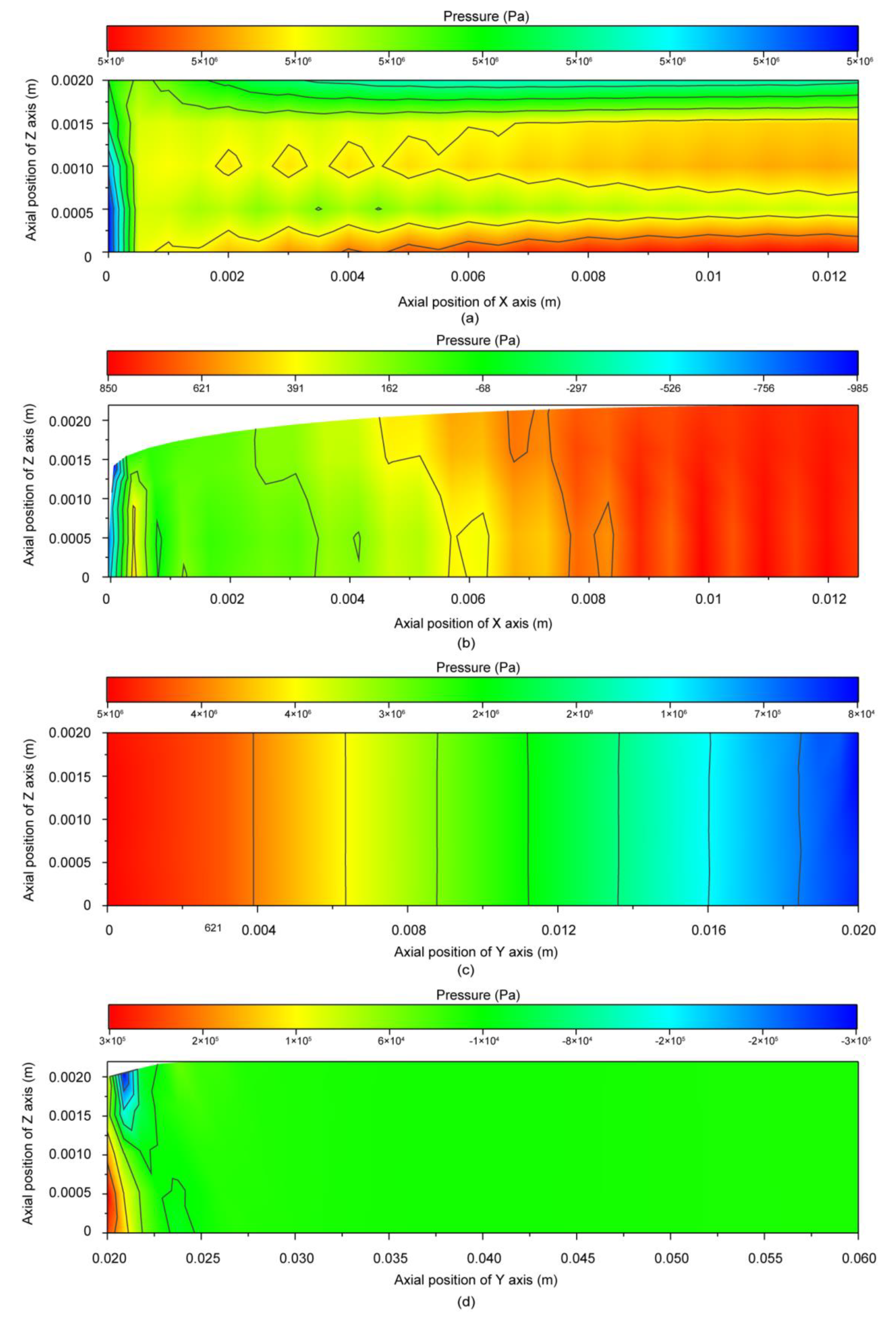 Forests 12 00417 g003