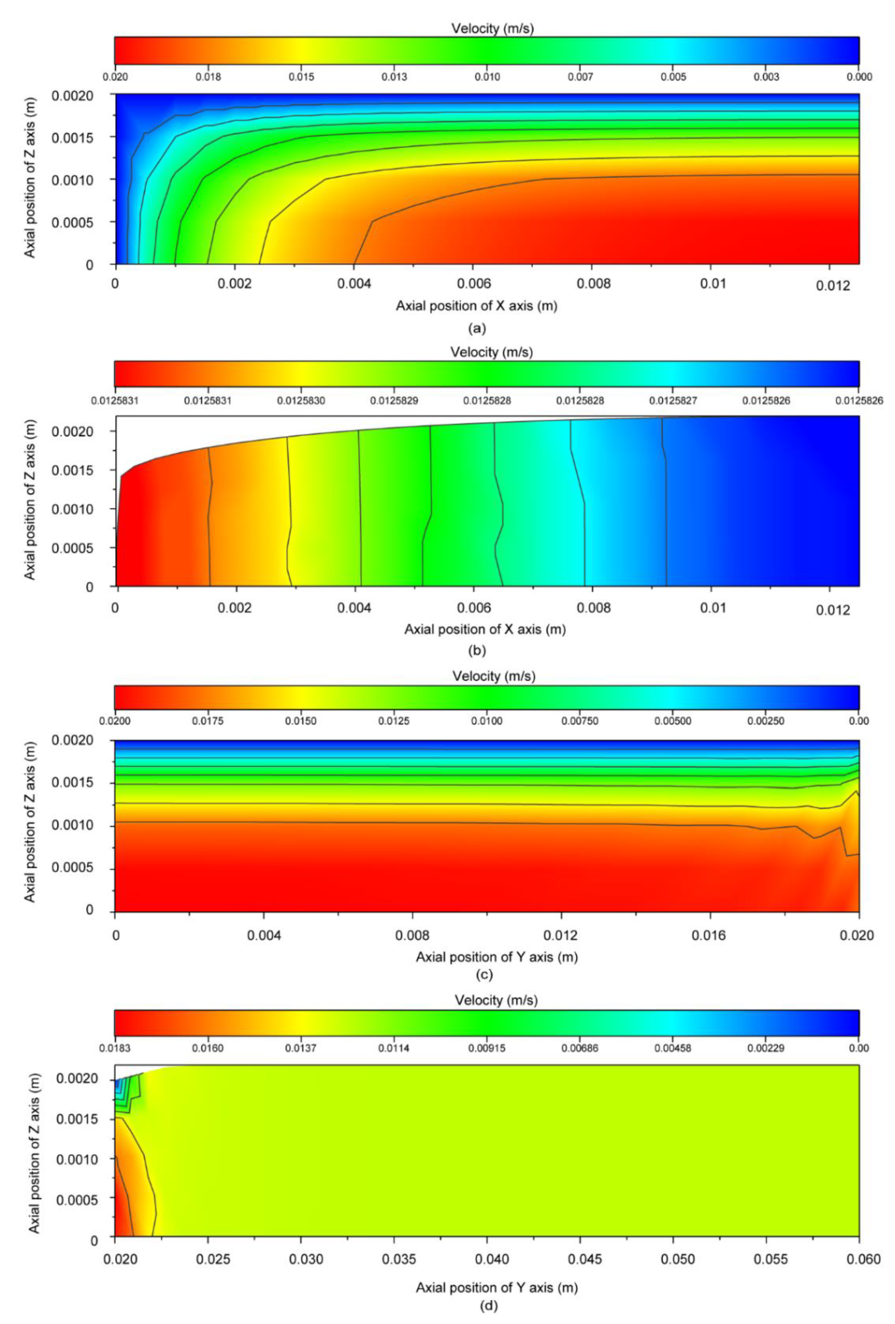 Forests 12 00417 g004