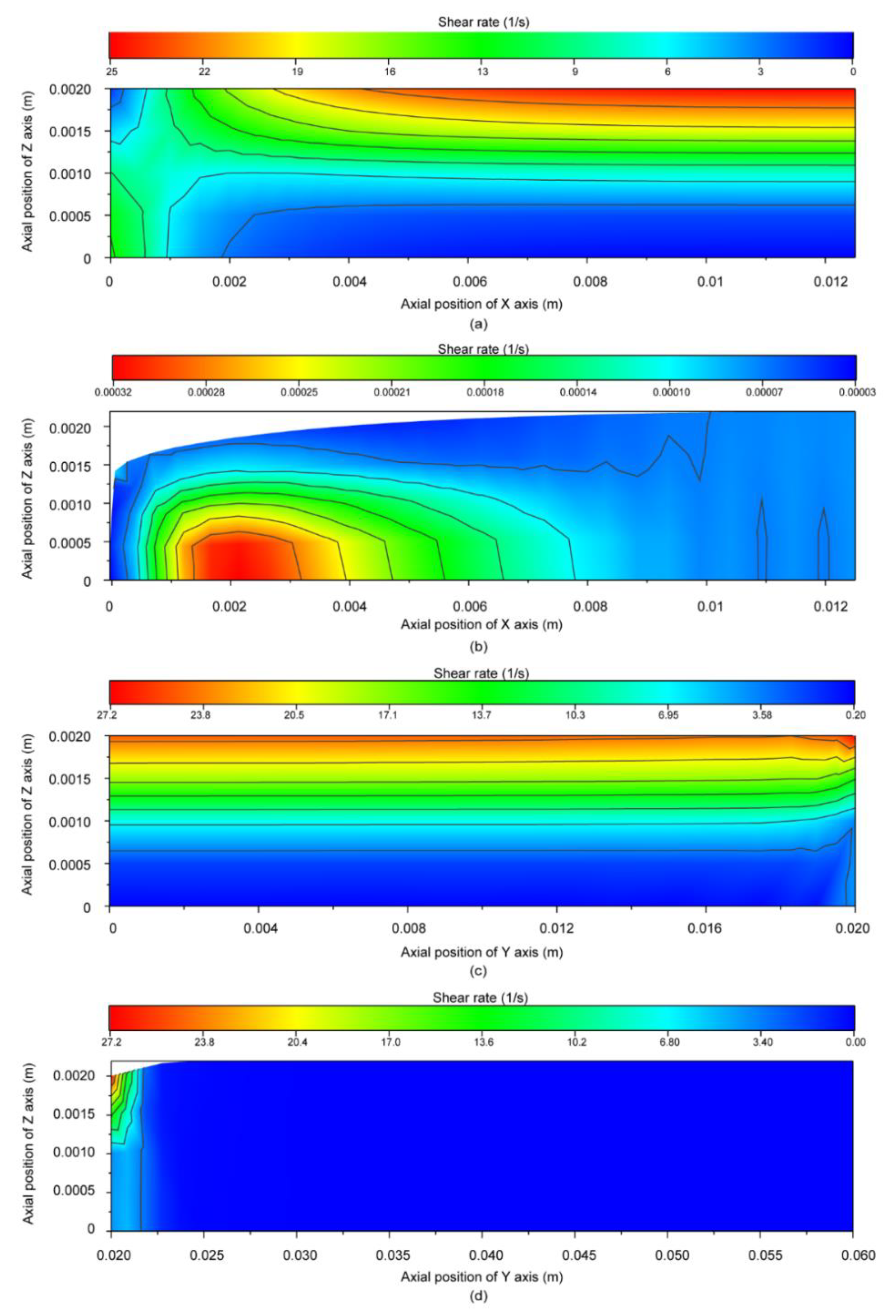 Forests 12 00417 g005