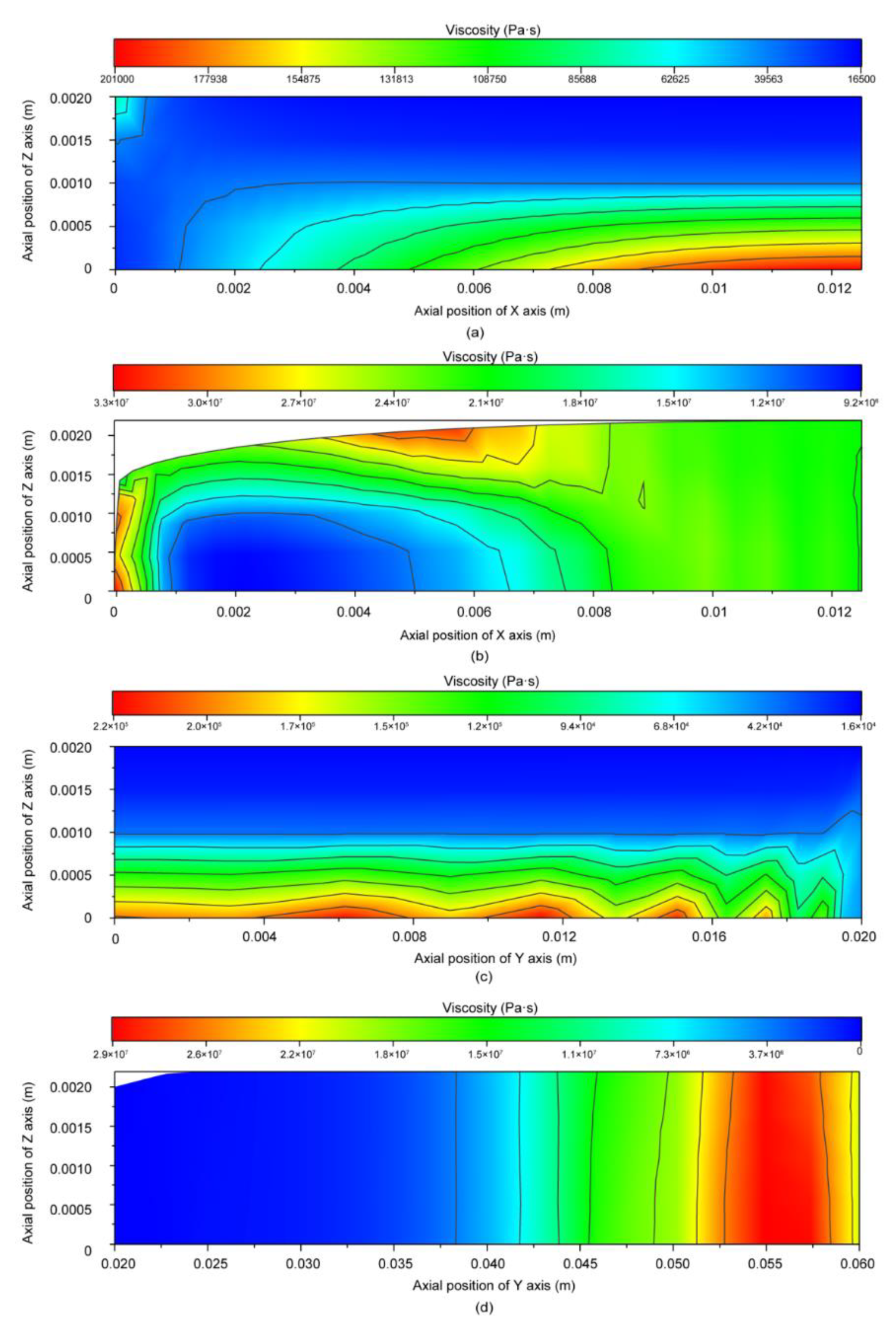 Forests 12 00417 g006