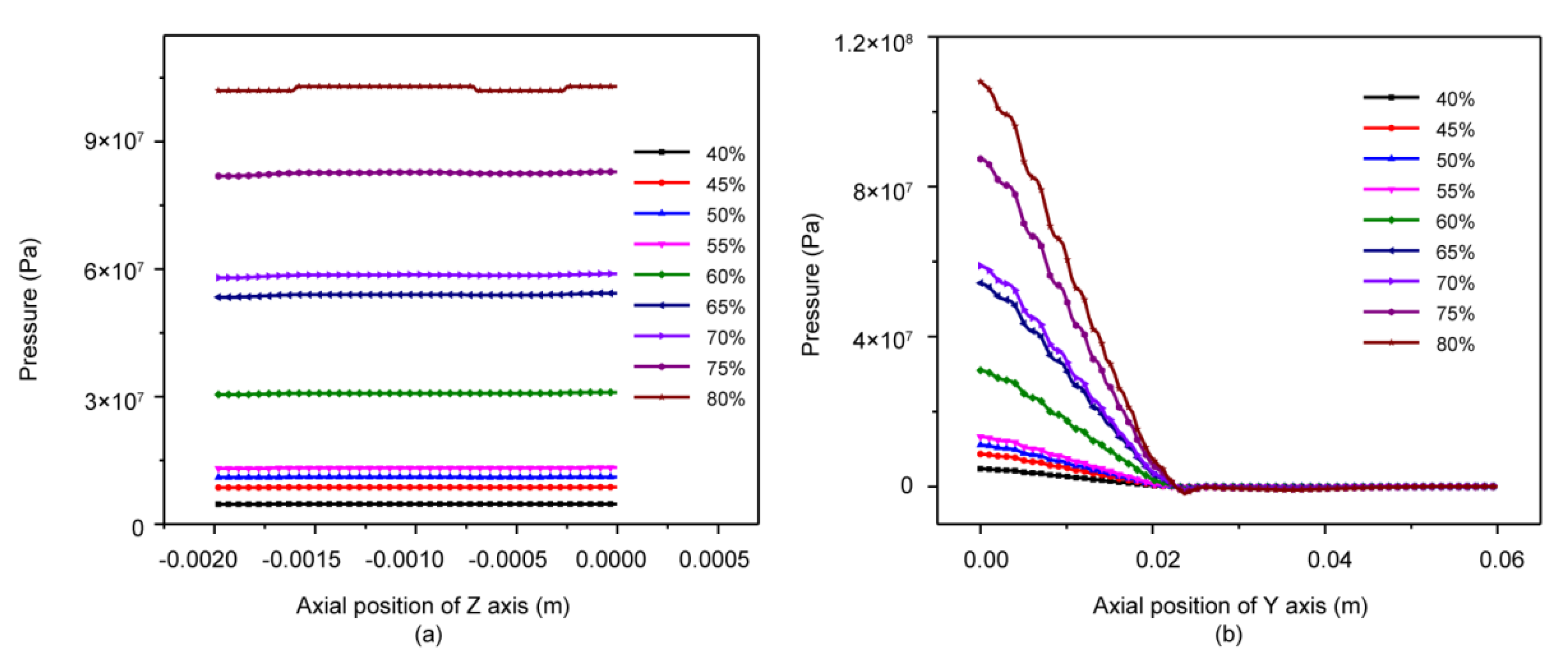 Forests 12 00417 g007
