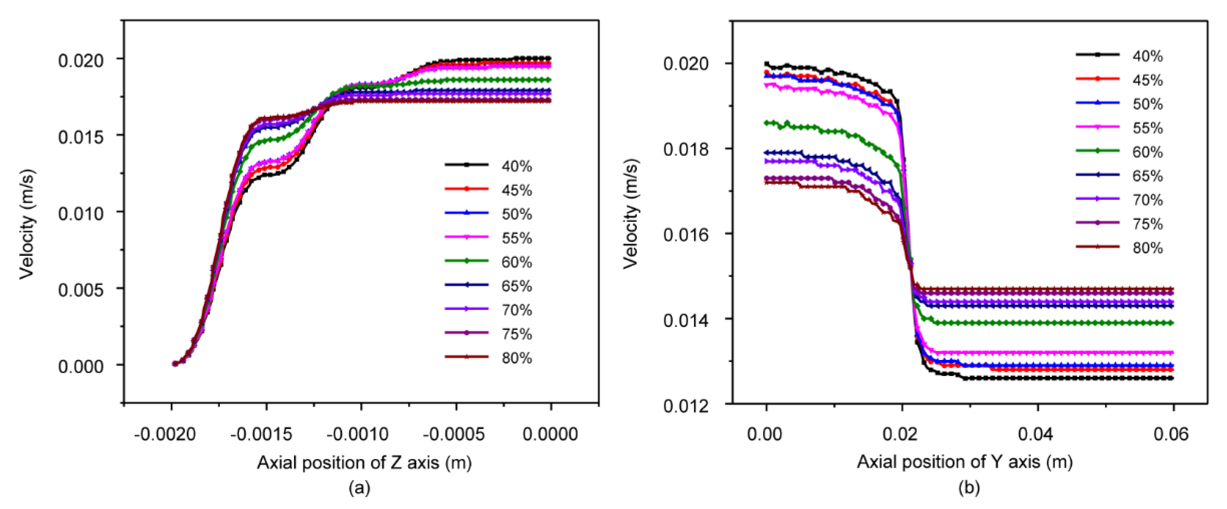 Forests 12 00417 g009