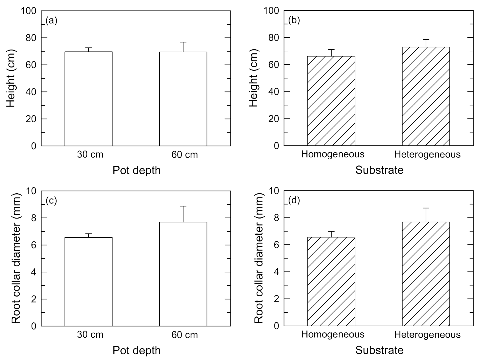 Forests 12 00418 g002 Forests 12 00418 g002