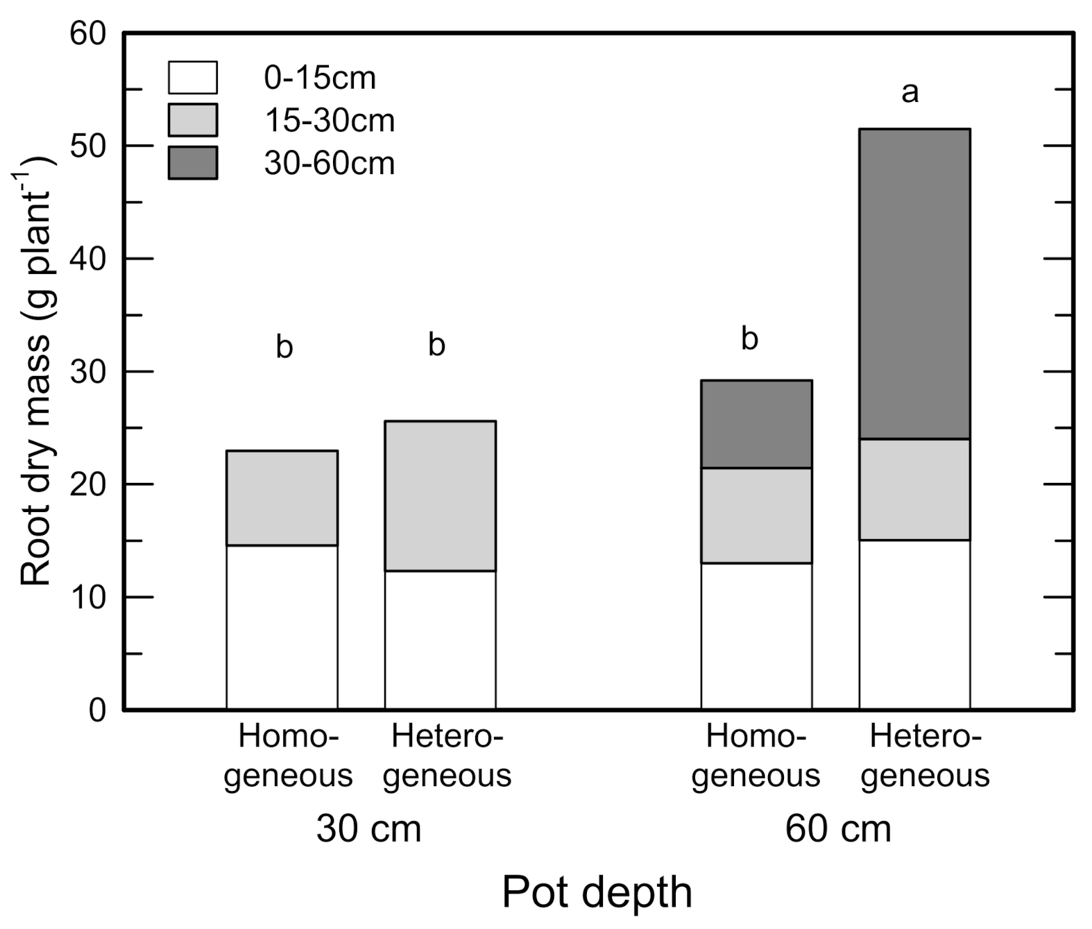 Forests 12 00418 g004 Forests 12 00418 g004