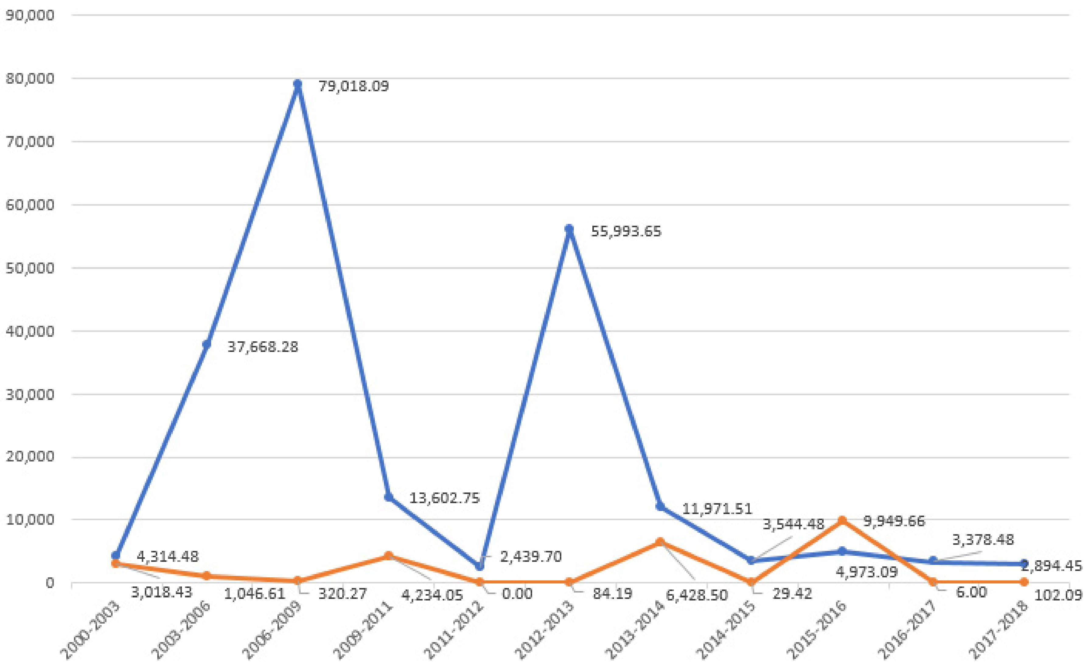 Forests 12 00419 g002