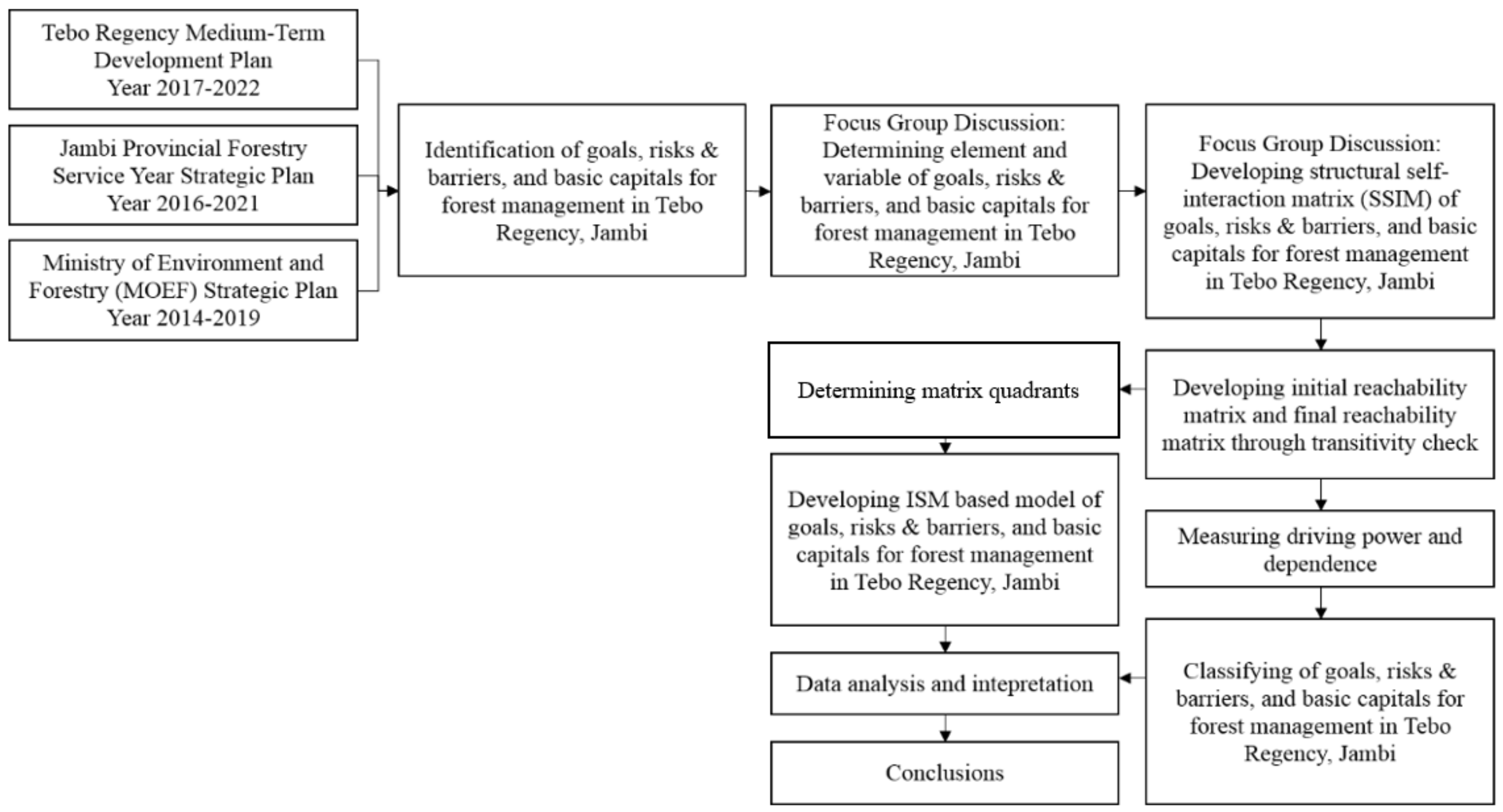Forests 12 00419 g003