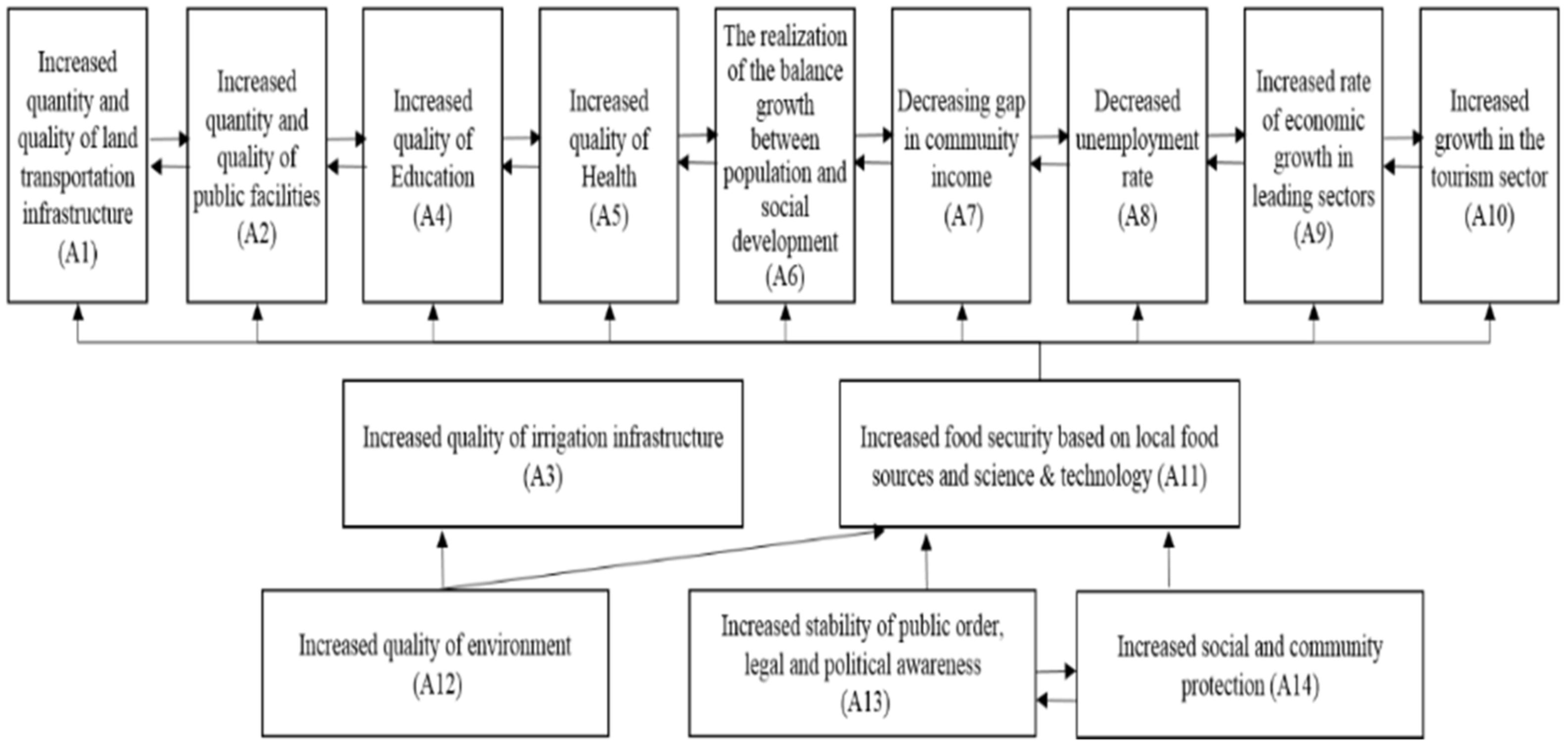 Forests 12 00419 g004