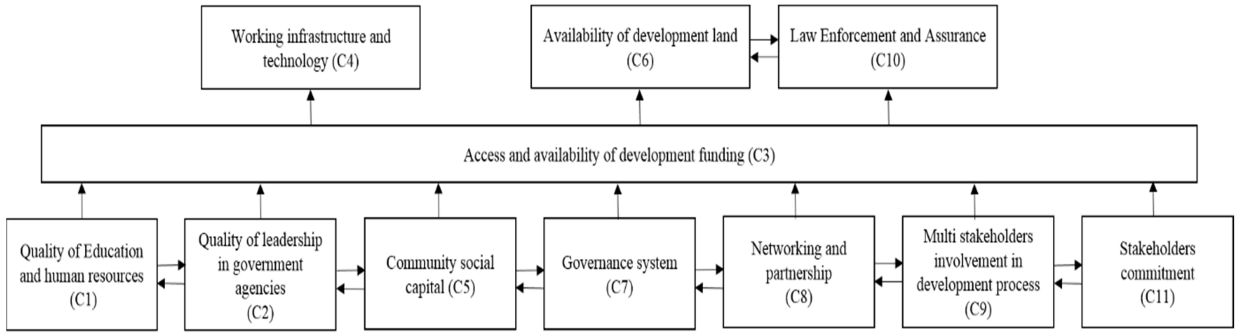 Forests 12 00419 g006