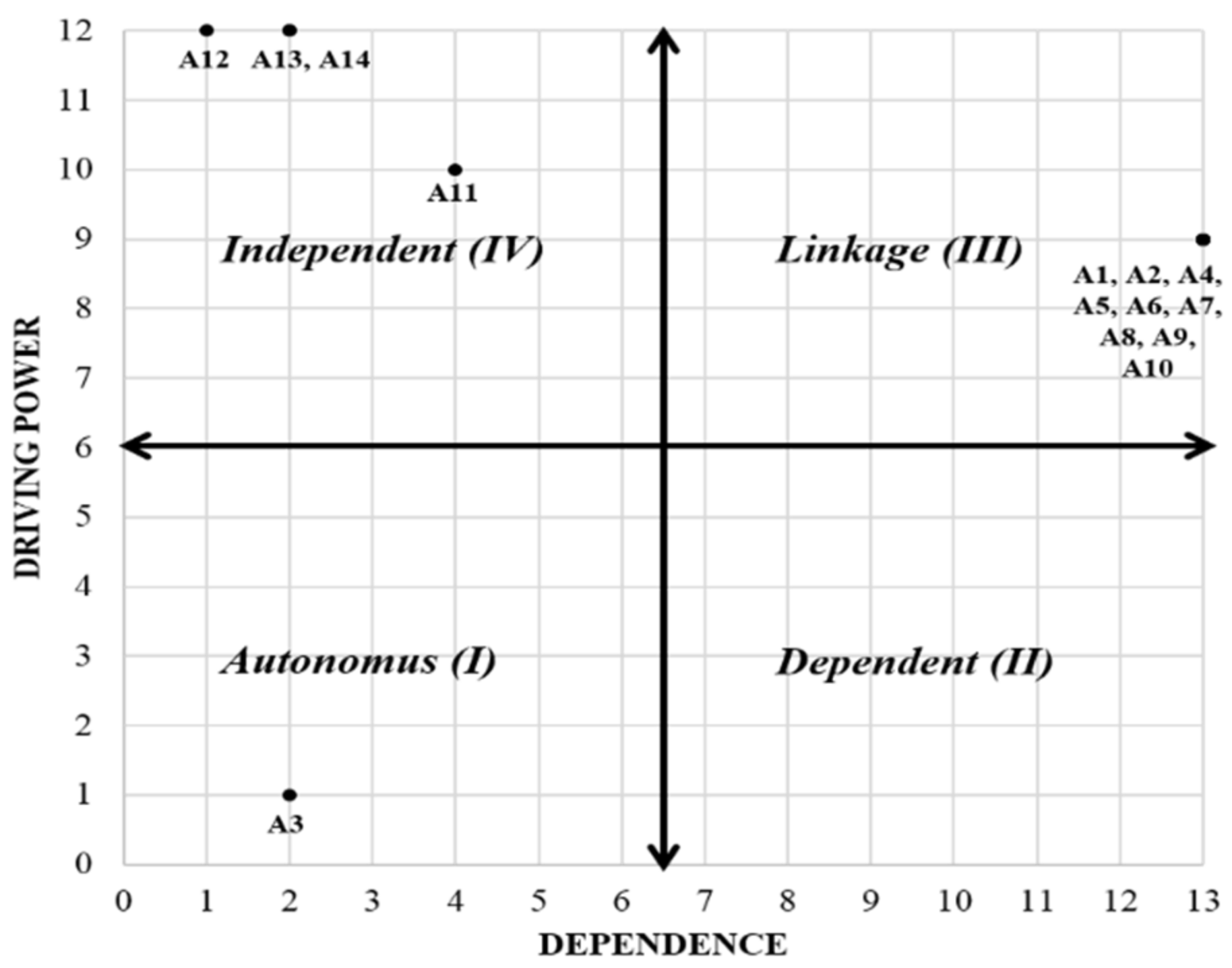 Forests 12 00419 g007