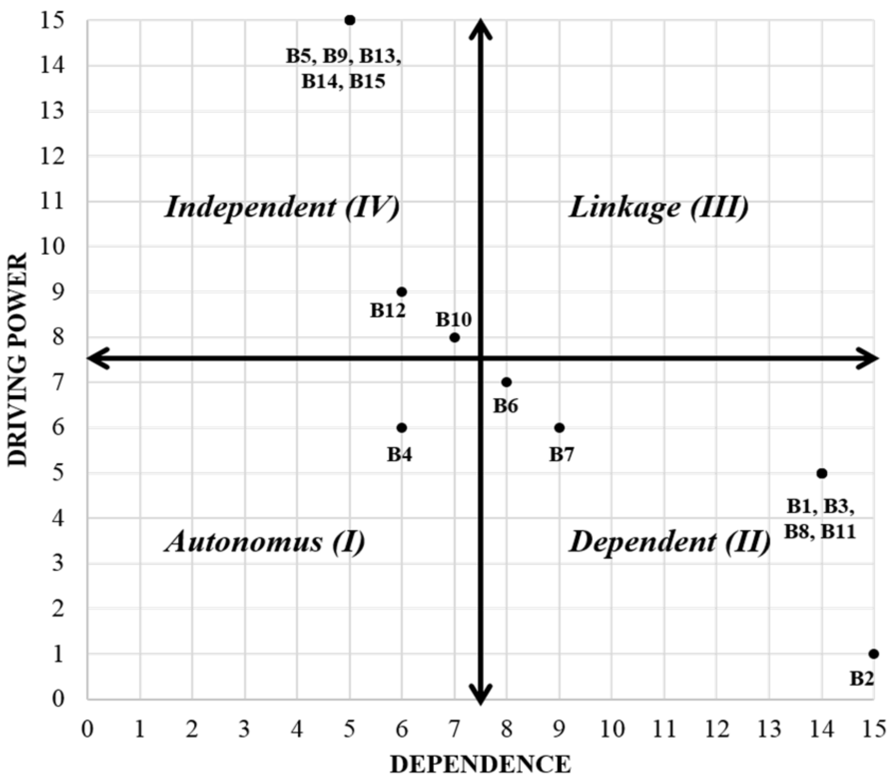 Forests 12 00419 g008