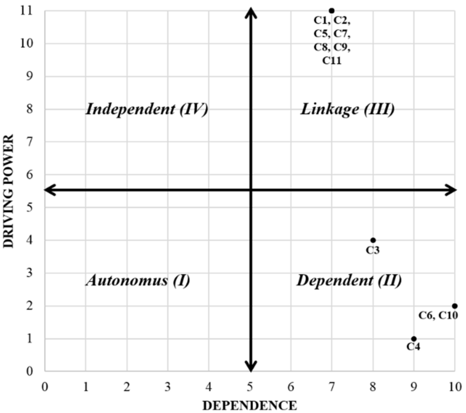 Forests 12 00419 g009