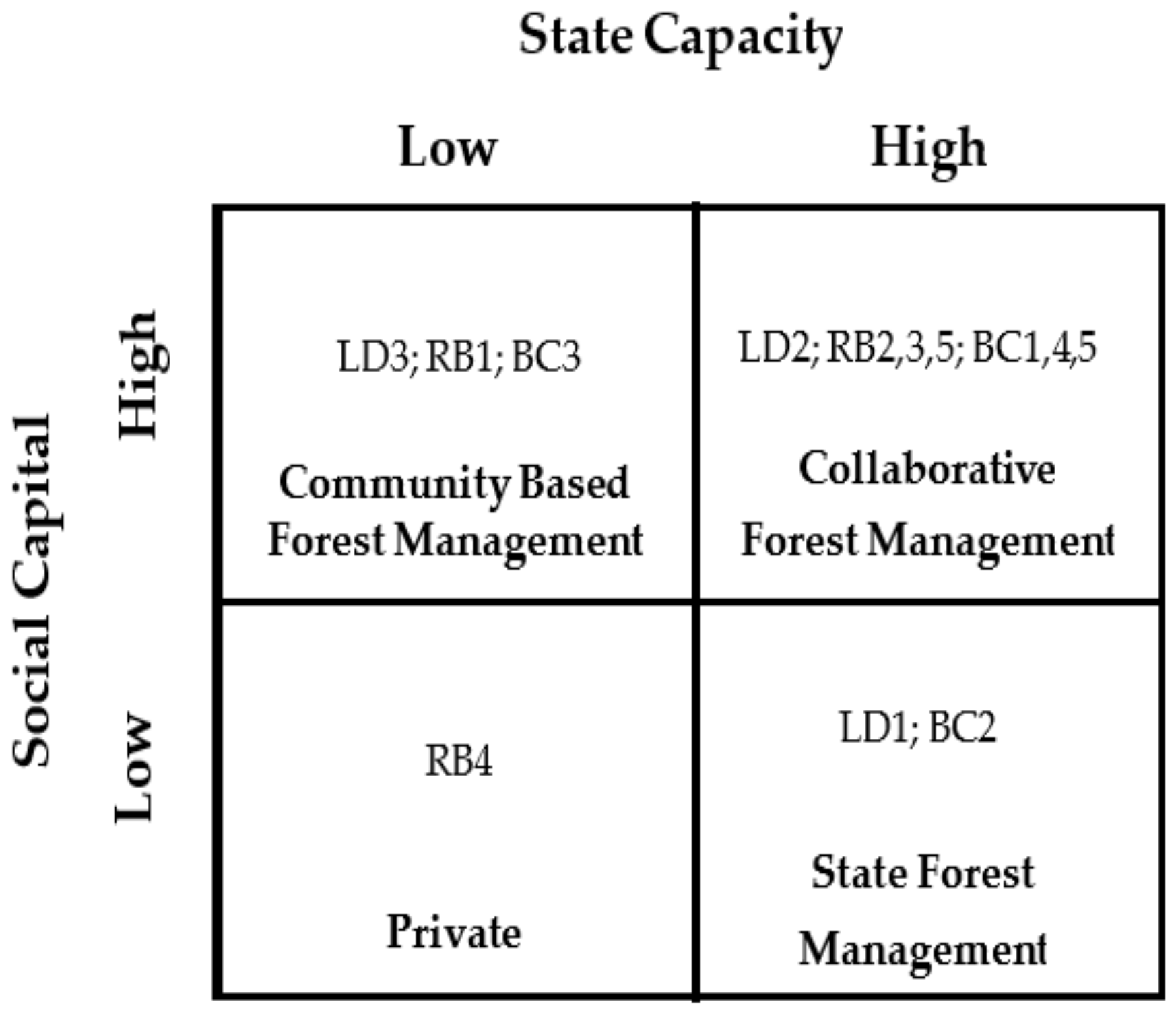 Forests 12 00419 g010
