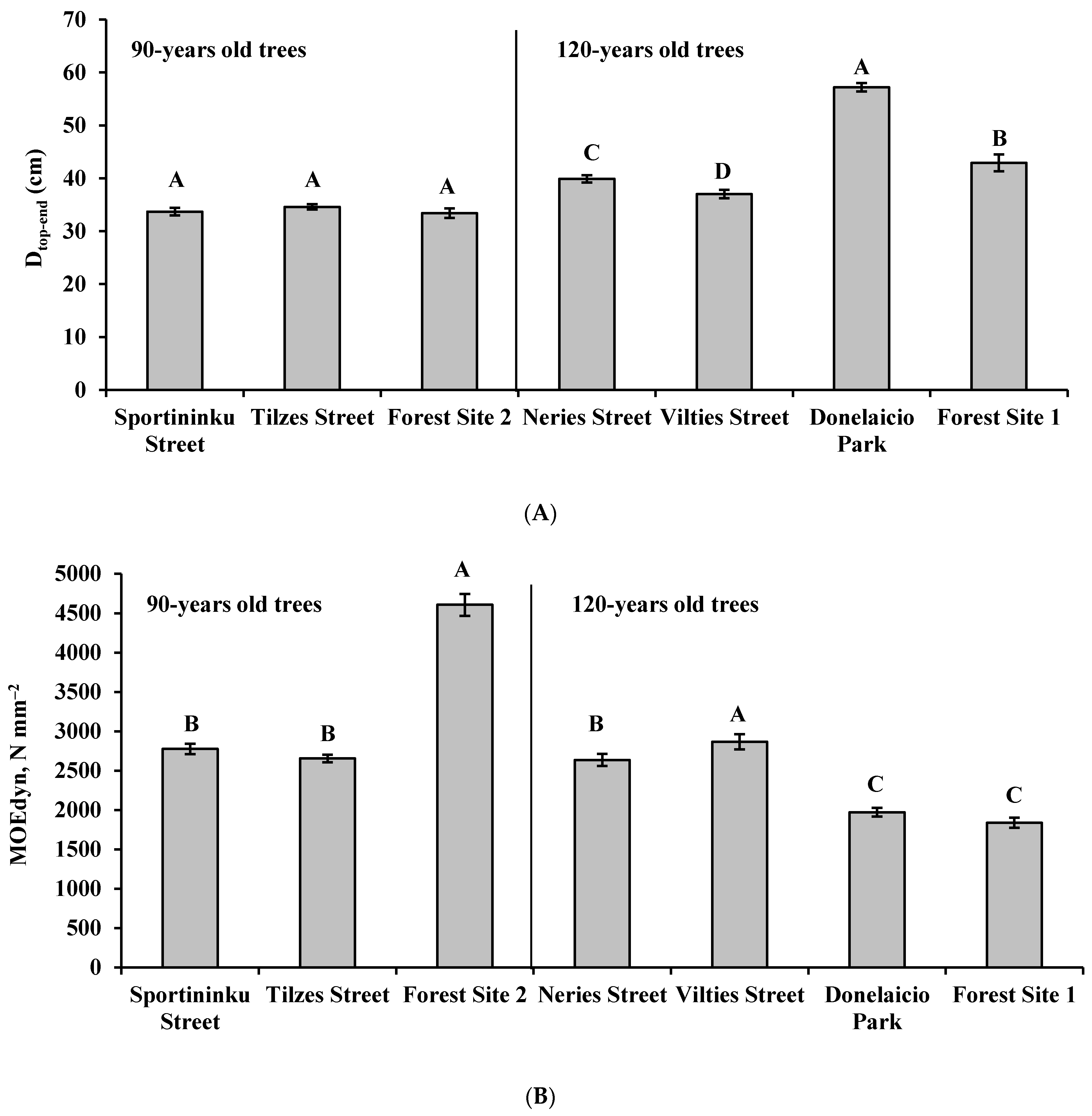Forests 12 00420 g004 Forests 12 00420 g004