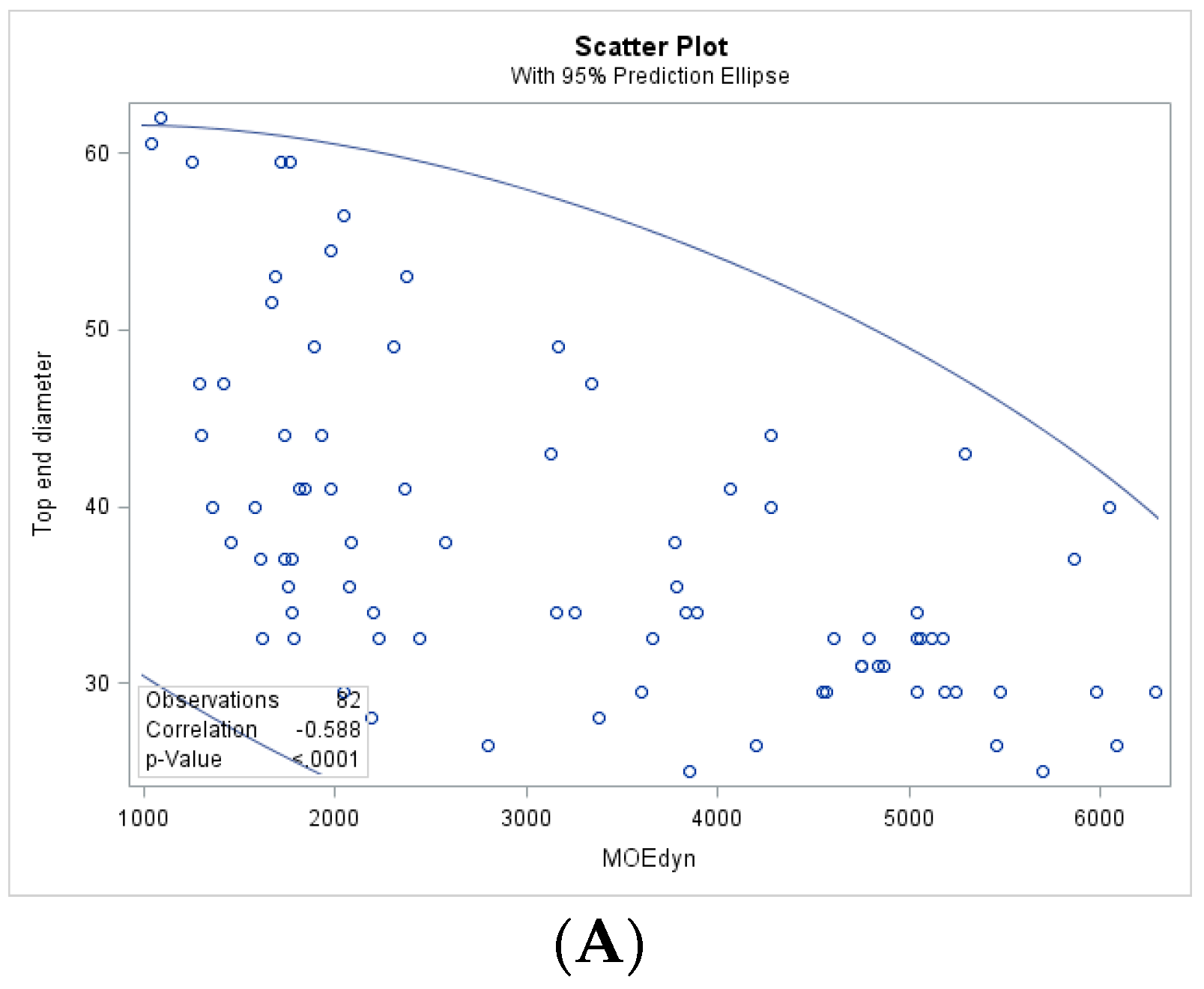 Forests 12 00420 g007a Forests 12 00420 g007a
