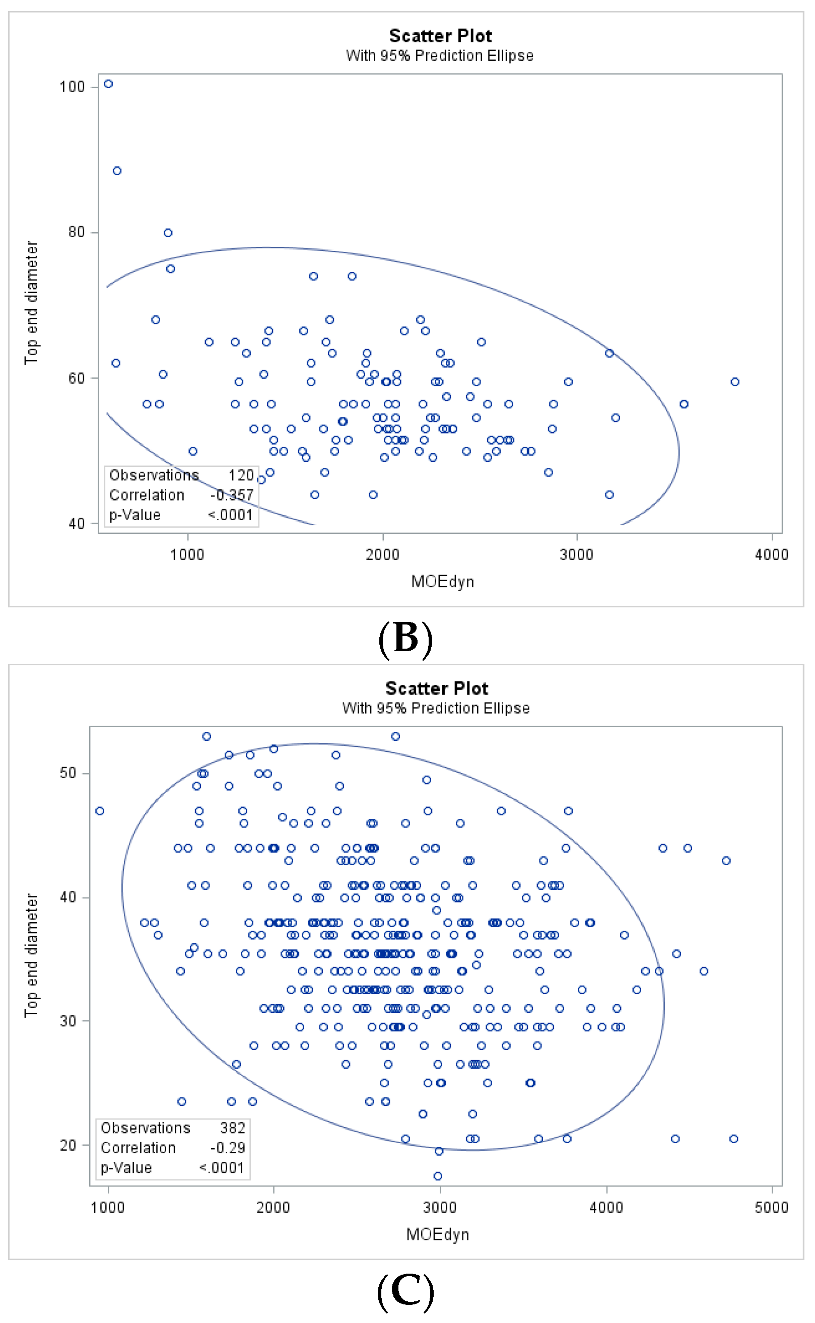 Forests 12 00420 g007b Forests 12 00420 g007b