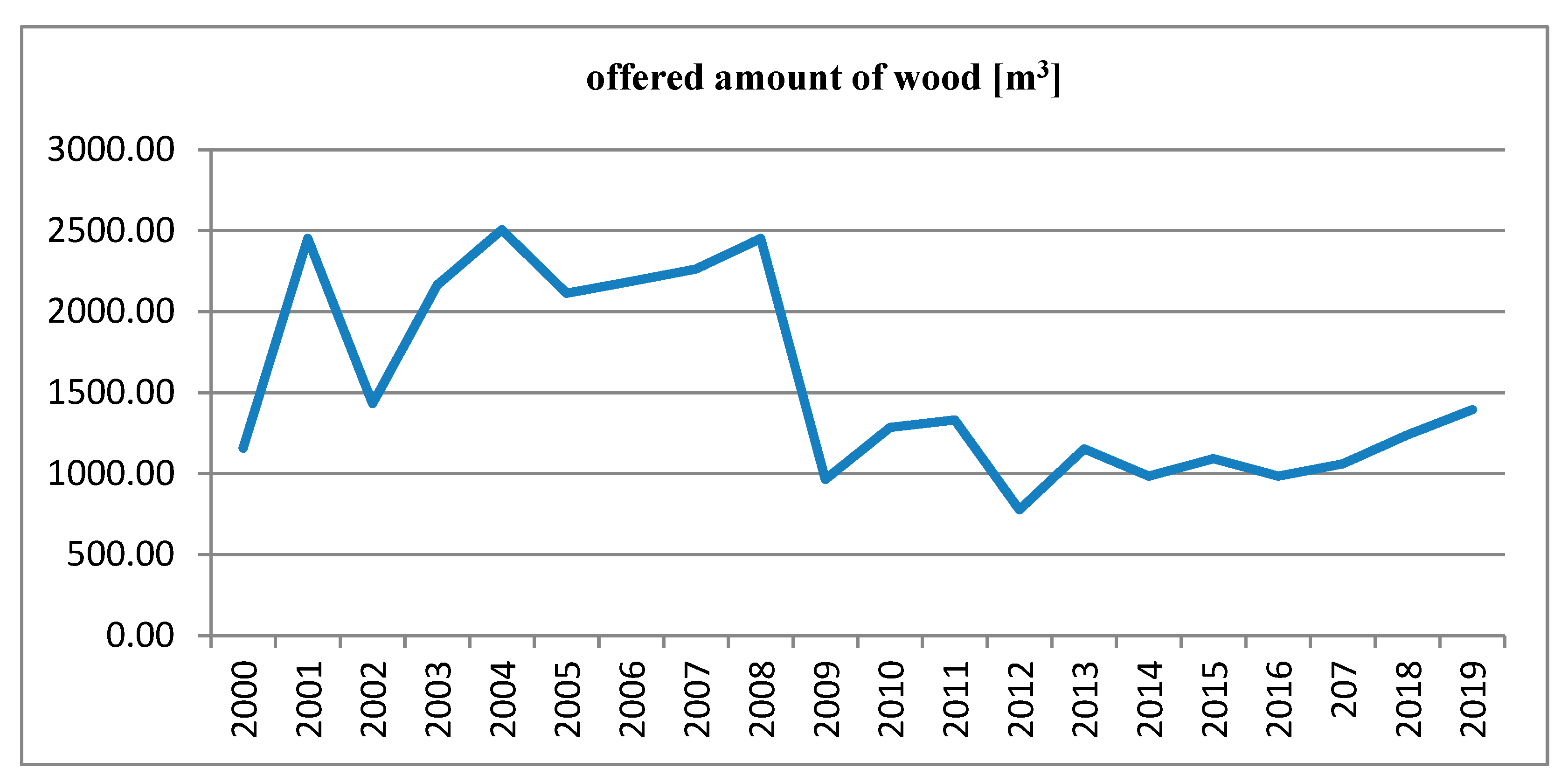 Forests 12 00421 g001 Forests 12 00421 g001