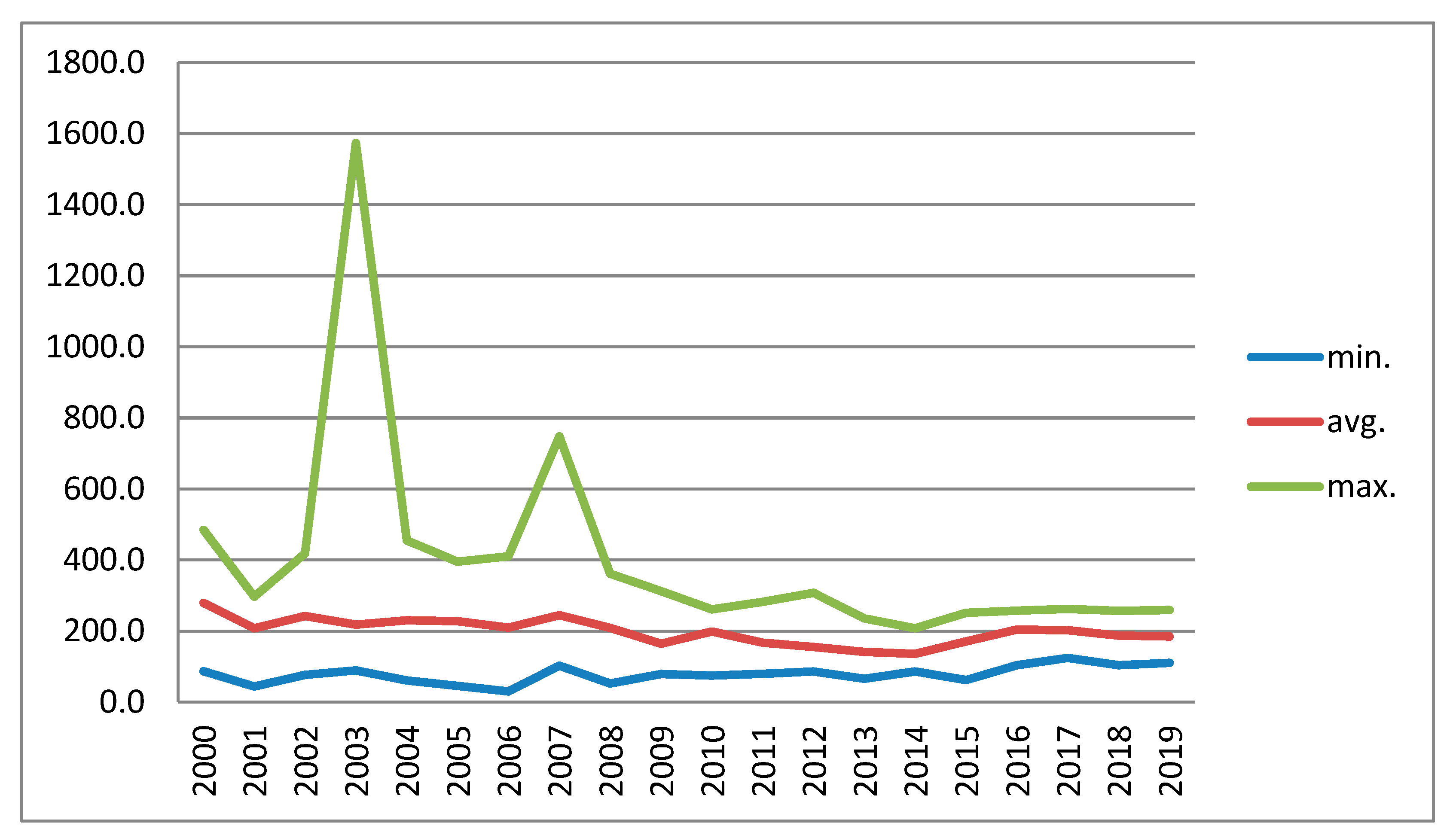 Forests 12 00421 g003 Forests 12 00421 g003