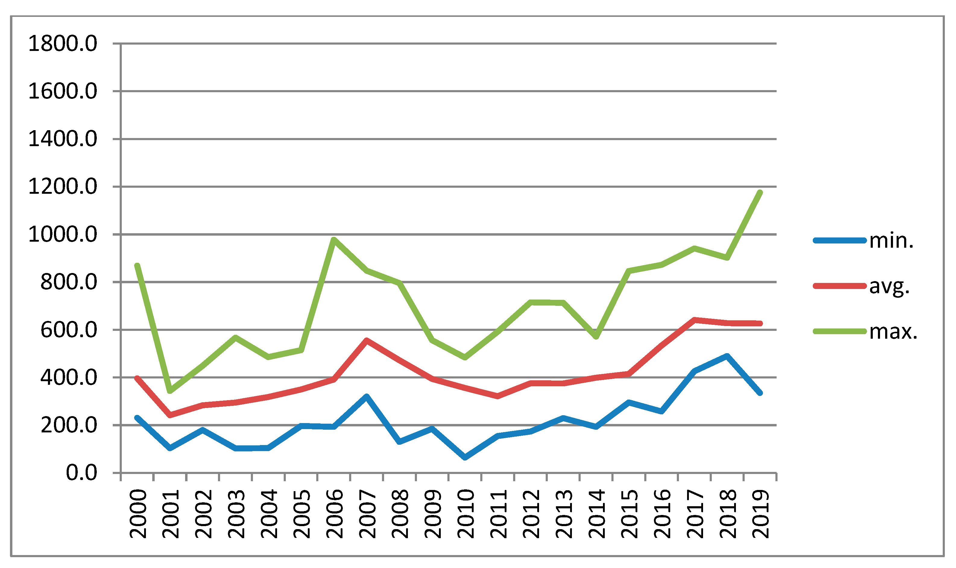 Forests 12 00421 g005 Forests 12 00421 g005