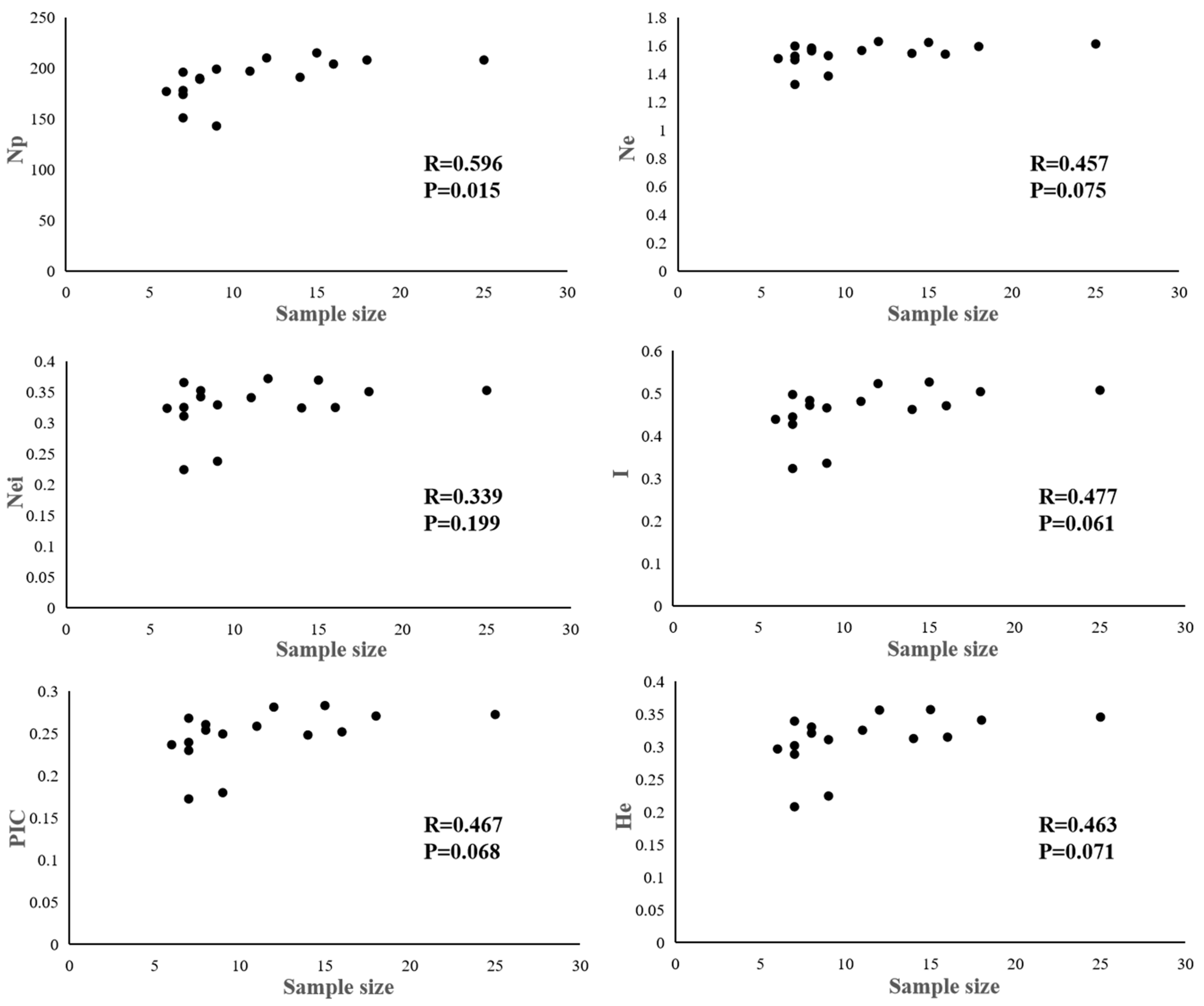 Forests 12 00422 g003 Forests 12 00422 g003