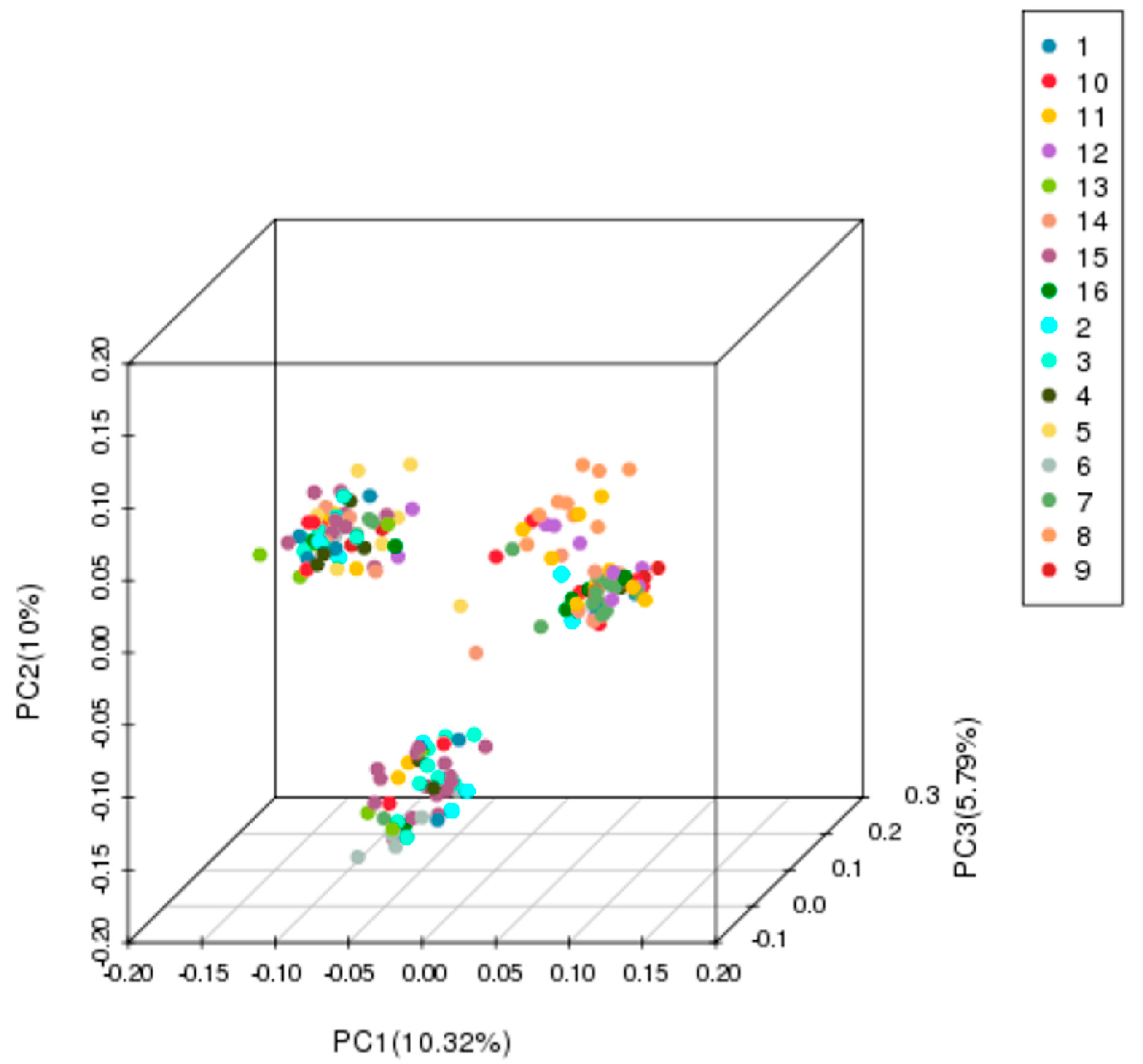 Forests 12 00422 g005 Forests 12 00422 g005