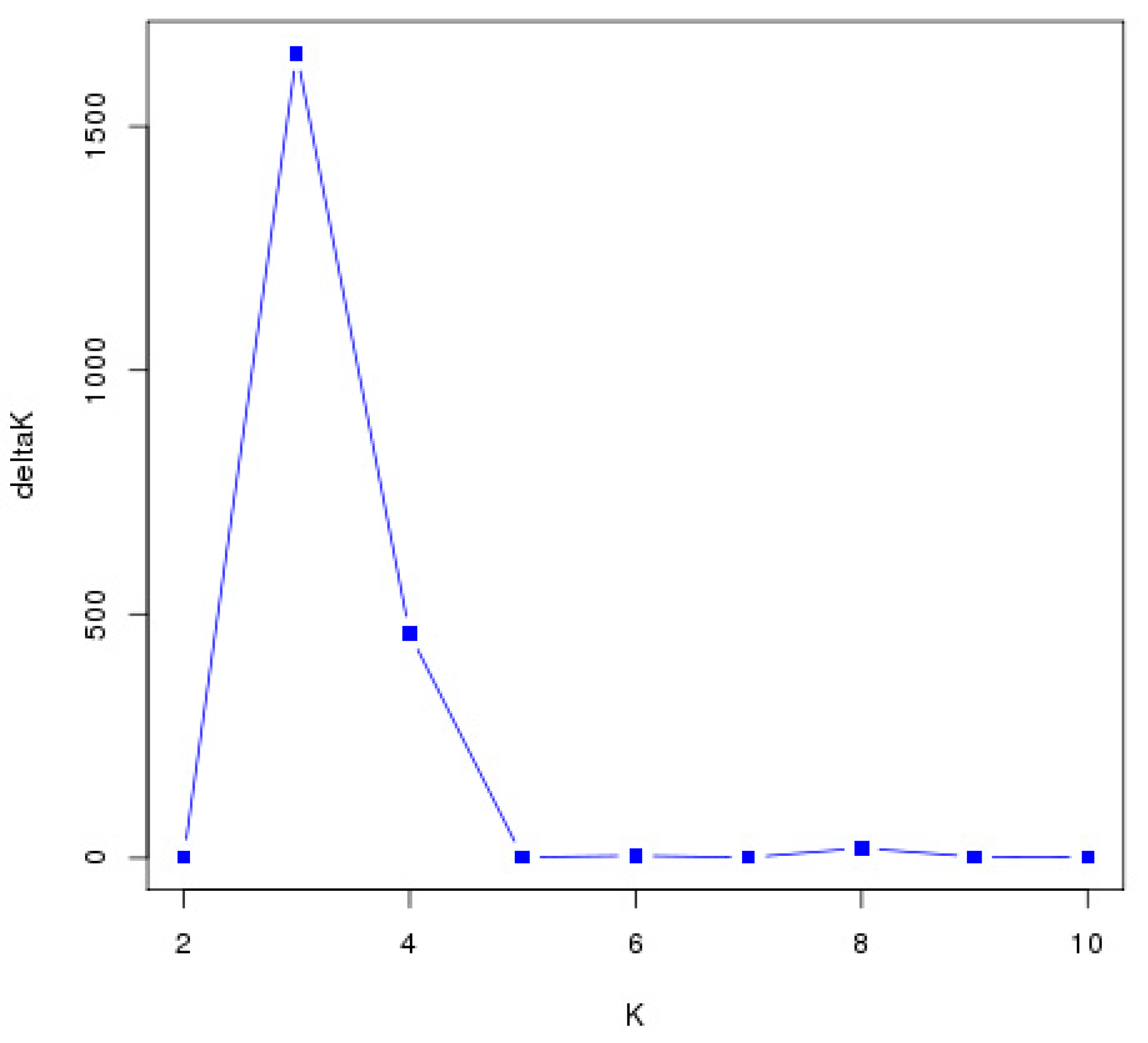 Forests 12 00422 g006 Forests 12 00422 g006